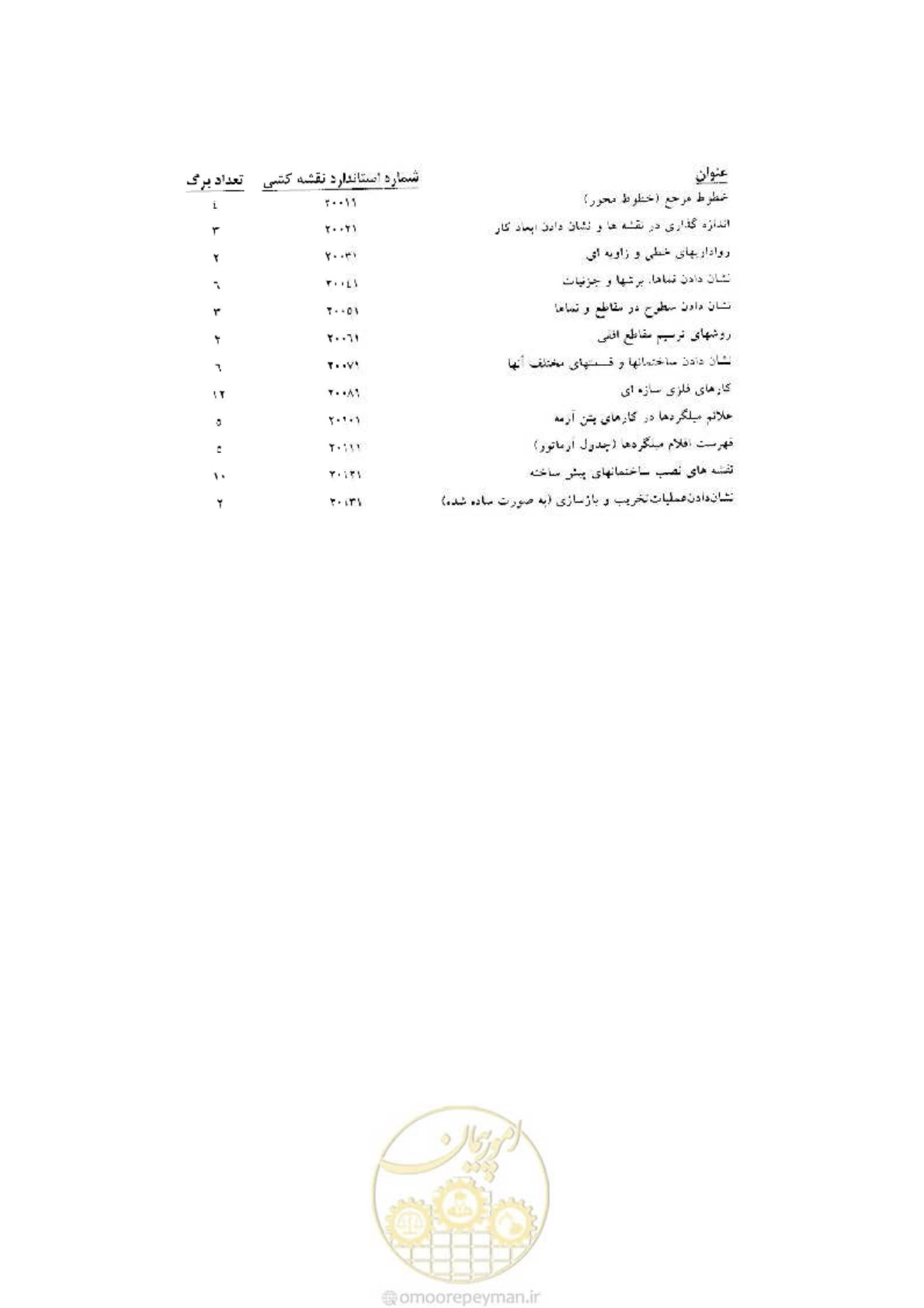 صفحه 10 از 106