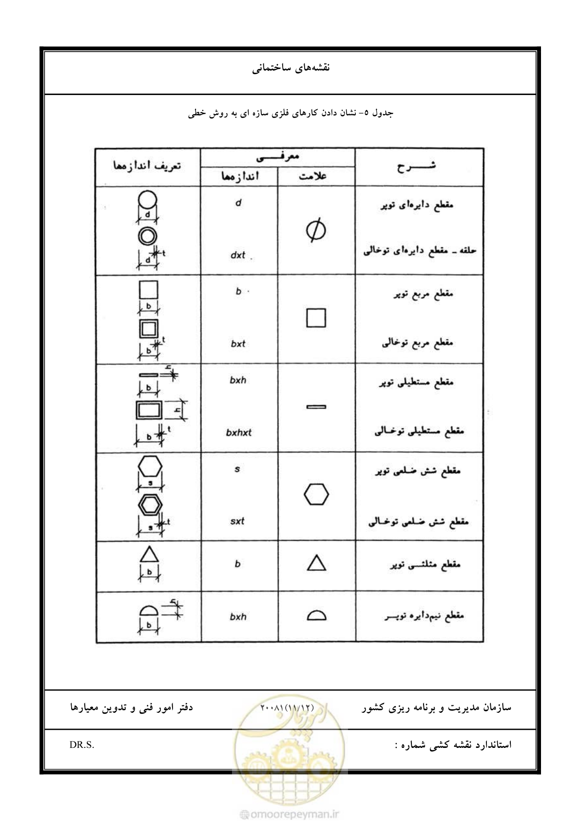 صفحه 82 از 106