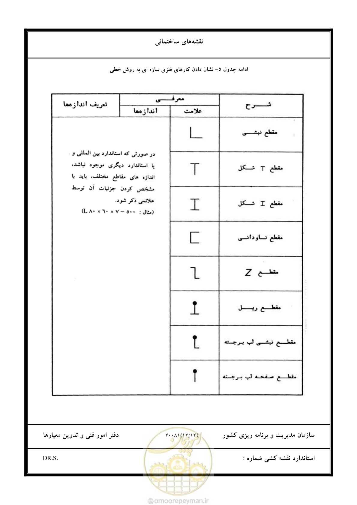 صفحه 83 از 106