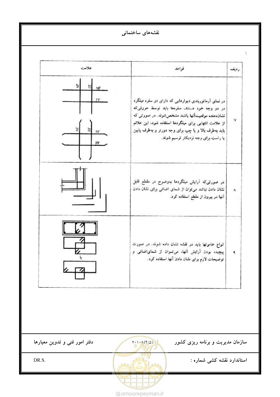 صفحه 87 از 106