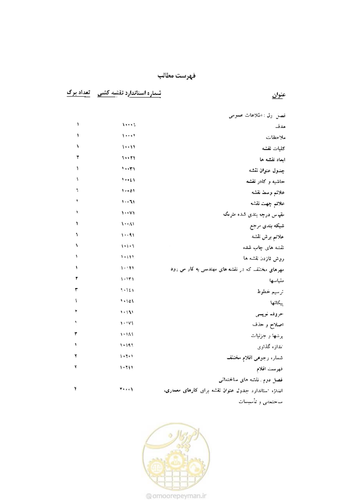 صفحه 9 از 106