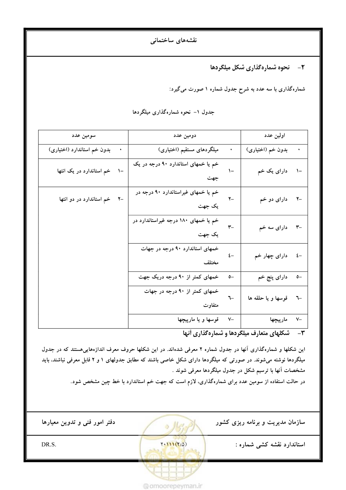 صفحه 90 از 106