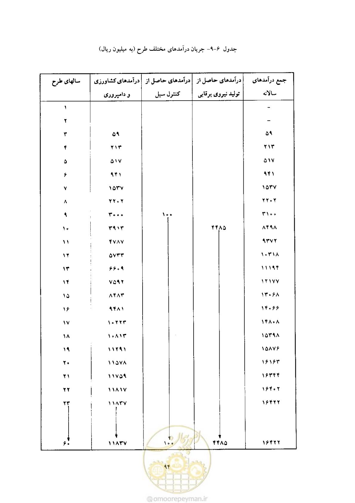 صفحه 101 از 127