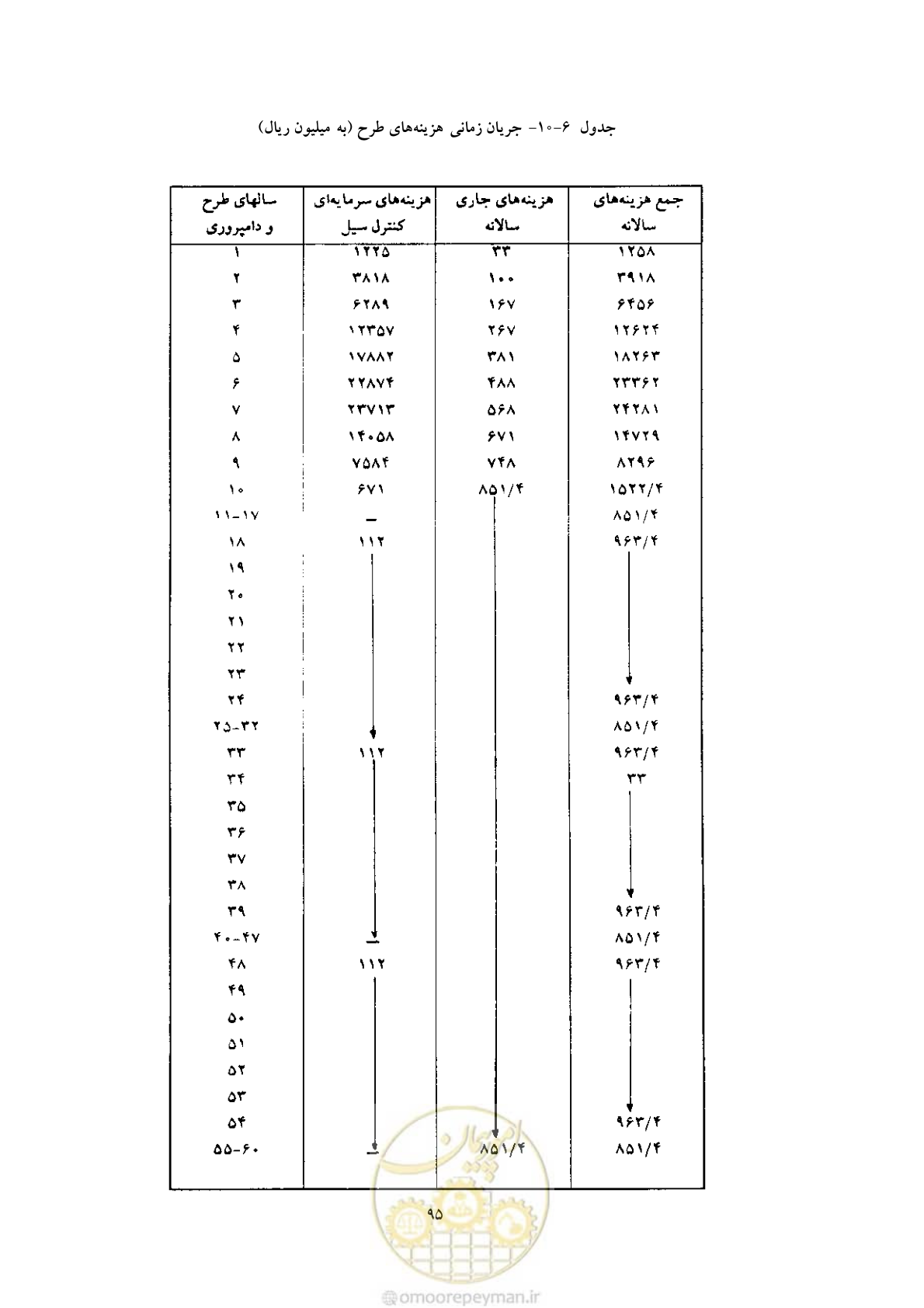 صفحه 102 از 127