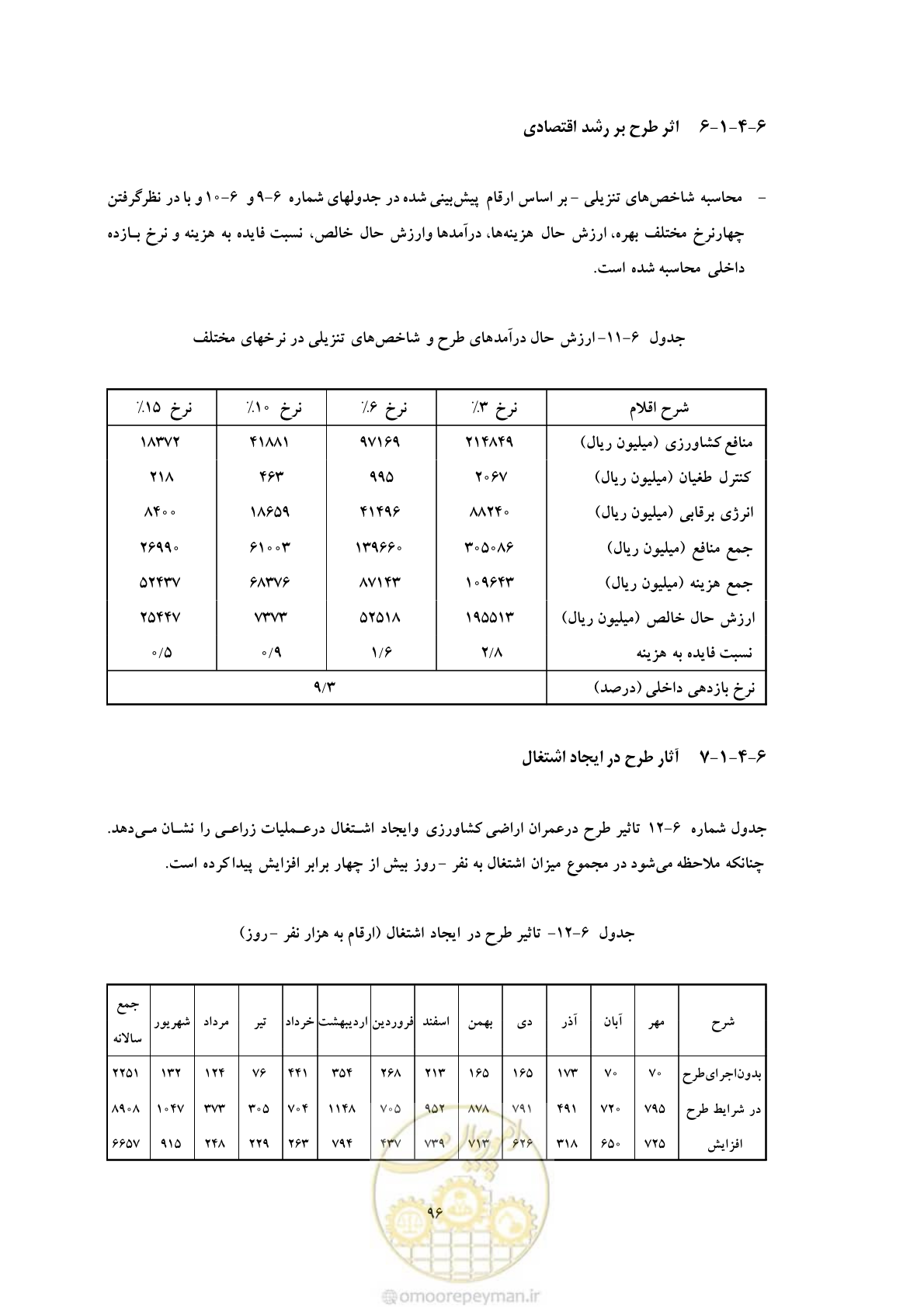 صفحه 103 از 127