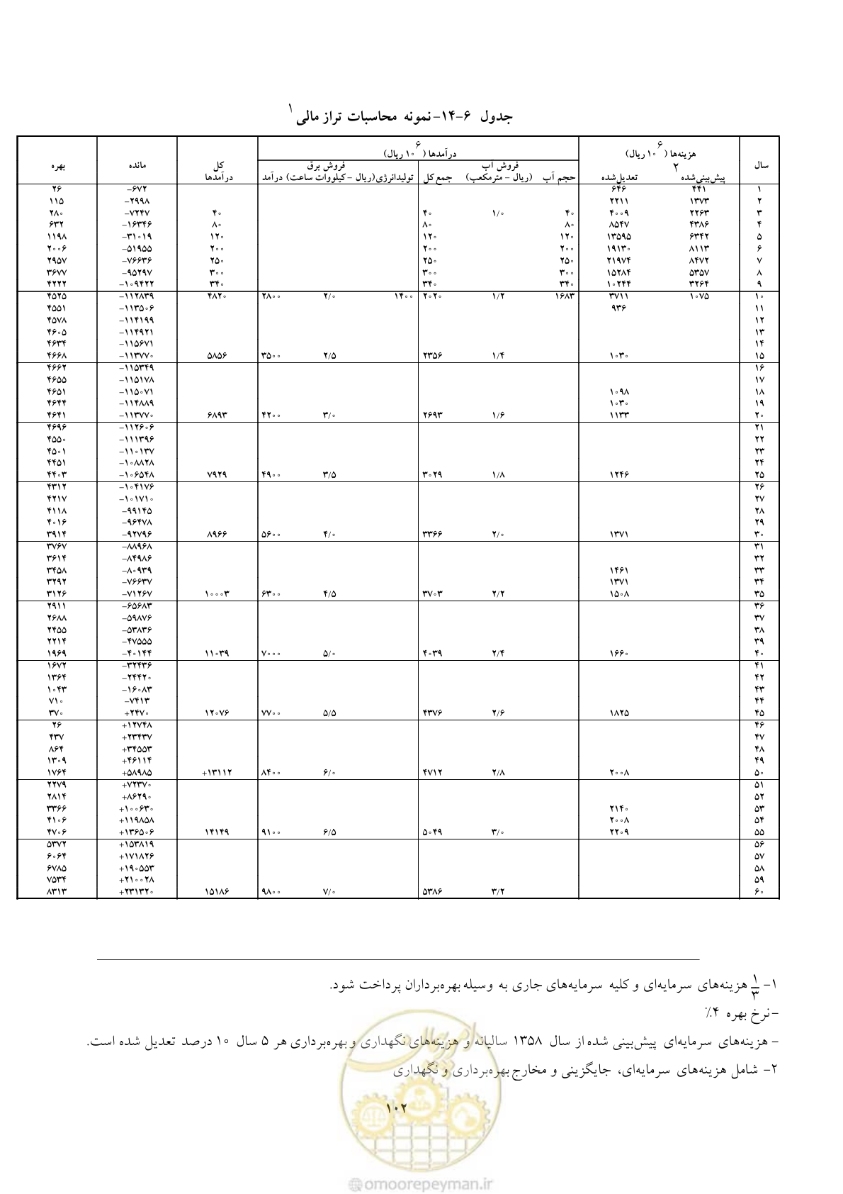 صفحه 109 از 127