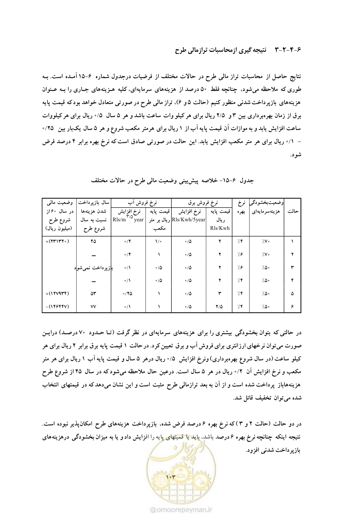 صفحه 110 از 127