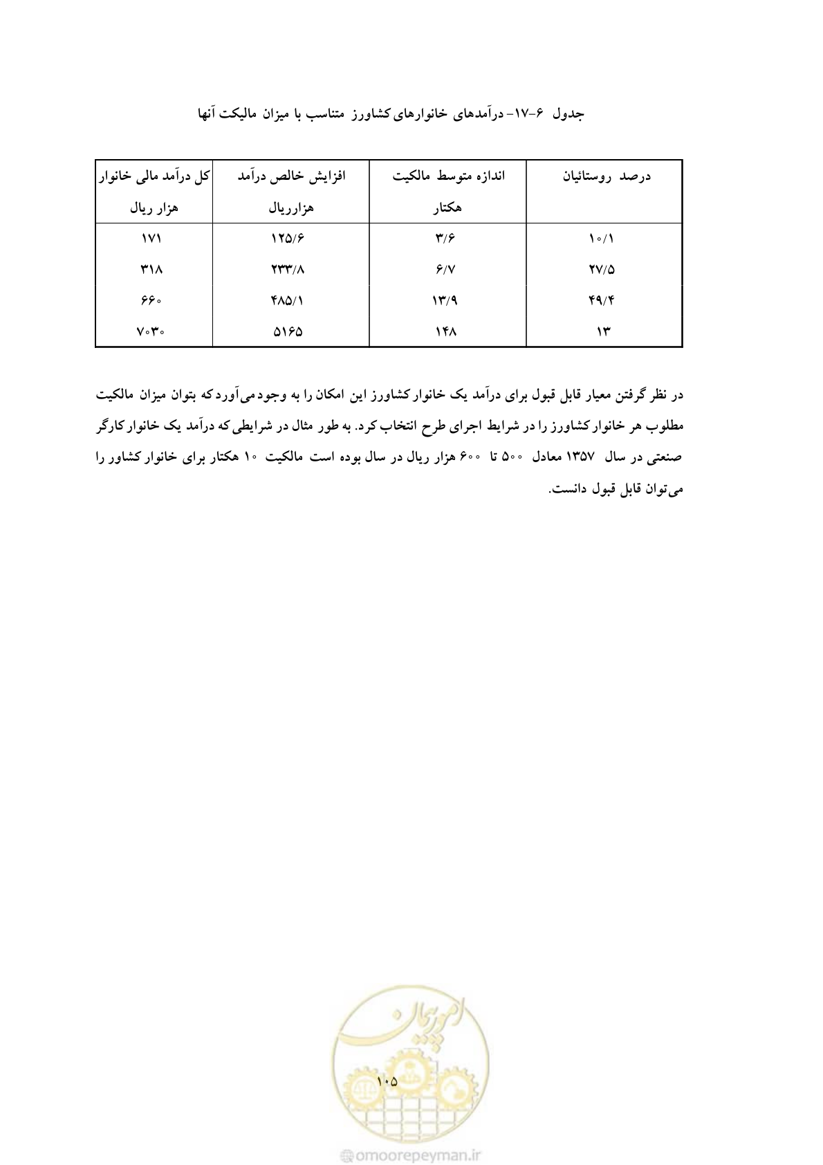 صفحه 112 از 127