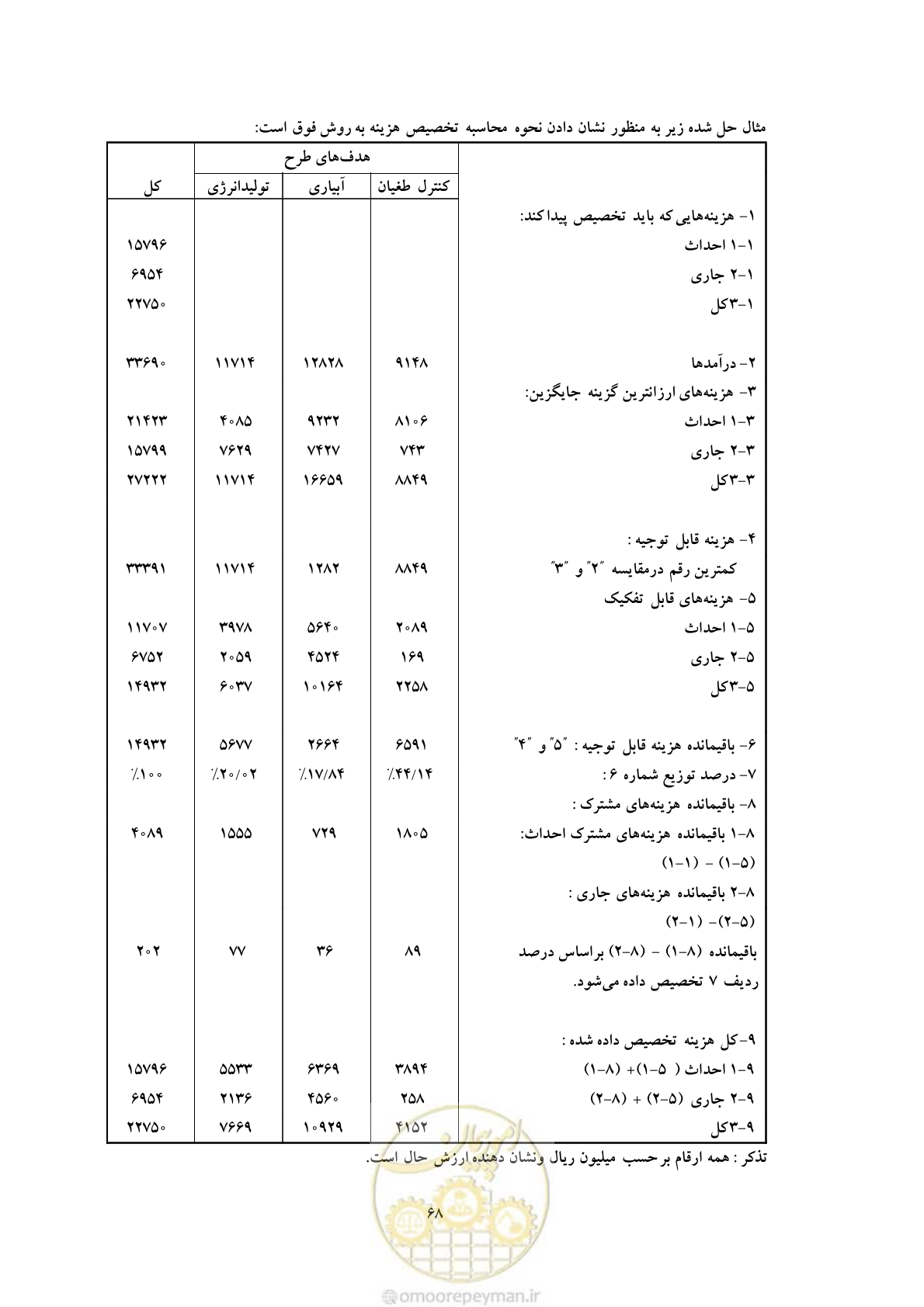 صفحه 75 از 127
