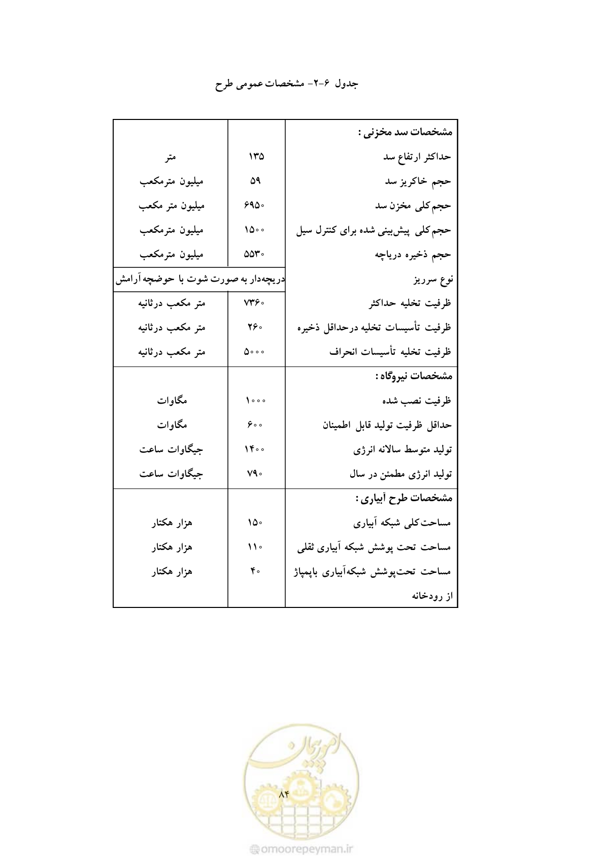 صفحه 91 از 127