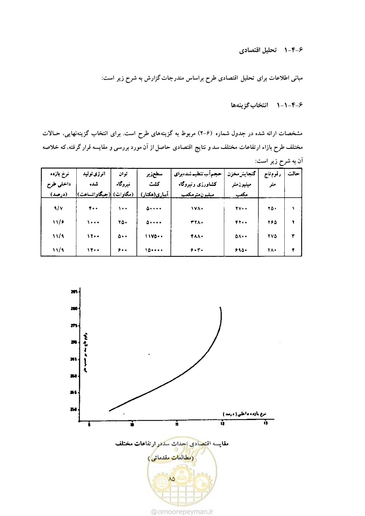 صفحه 92 از 127