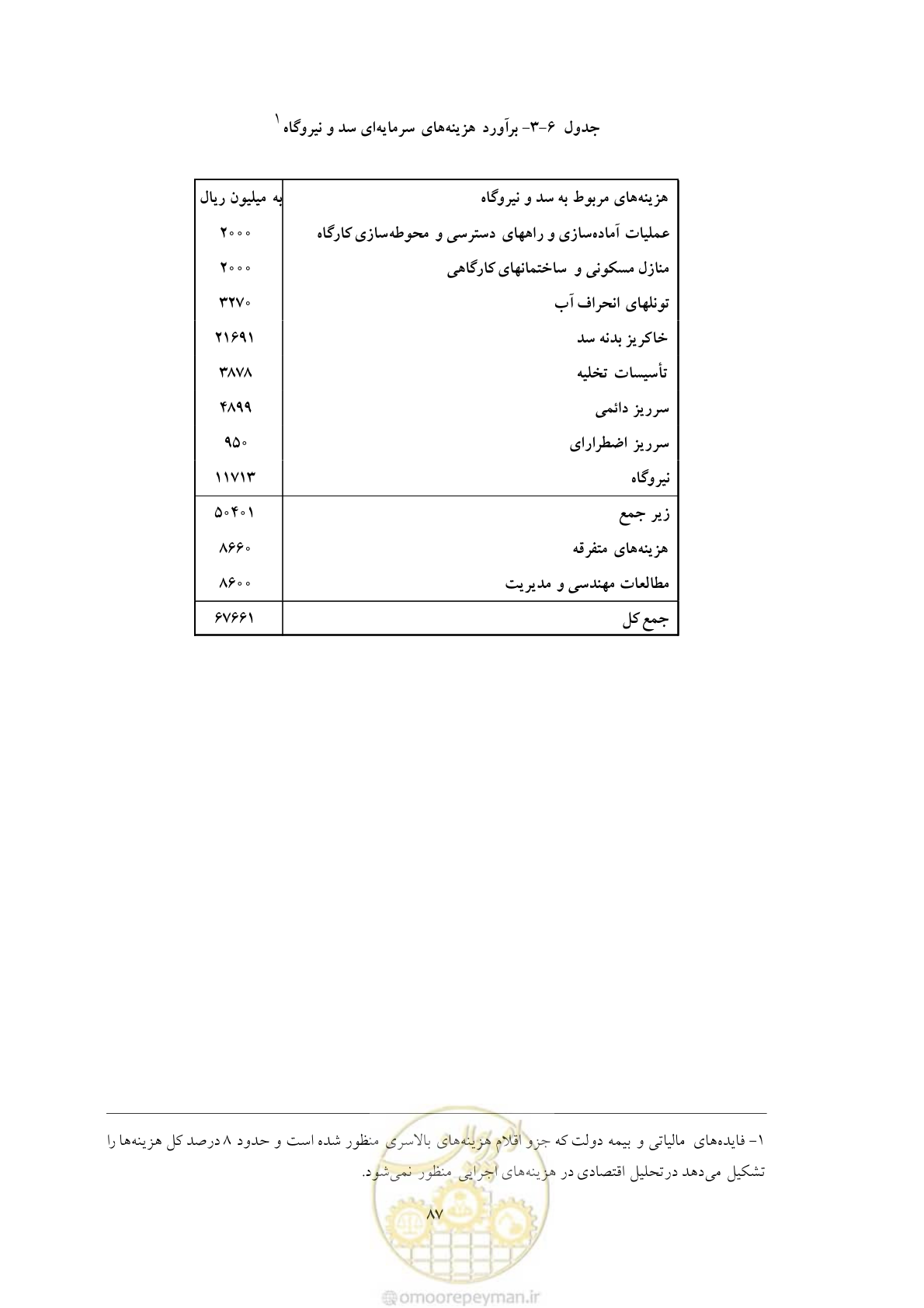 صفحه 94 از 127