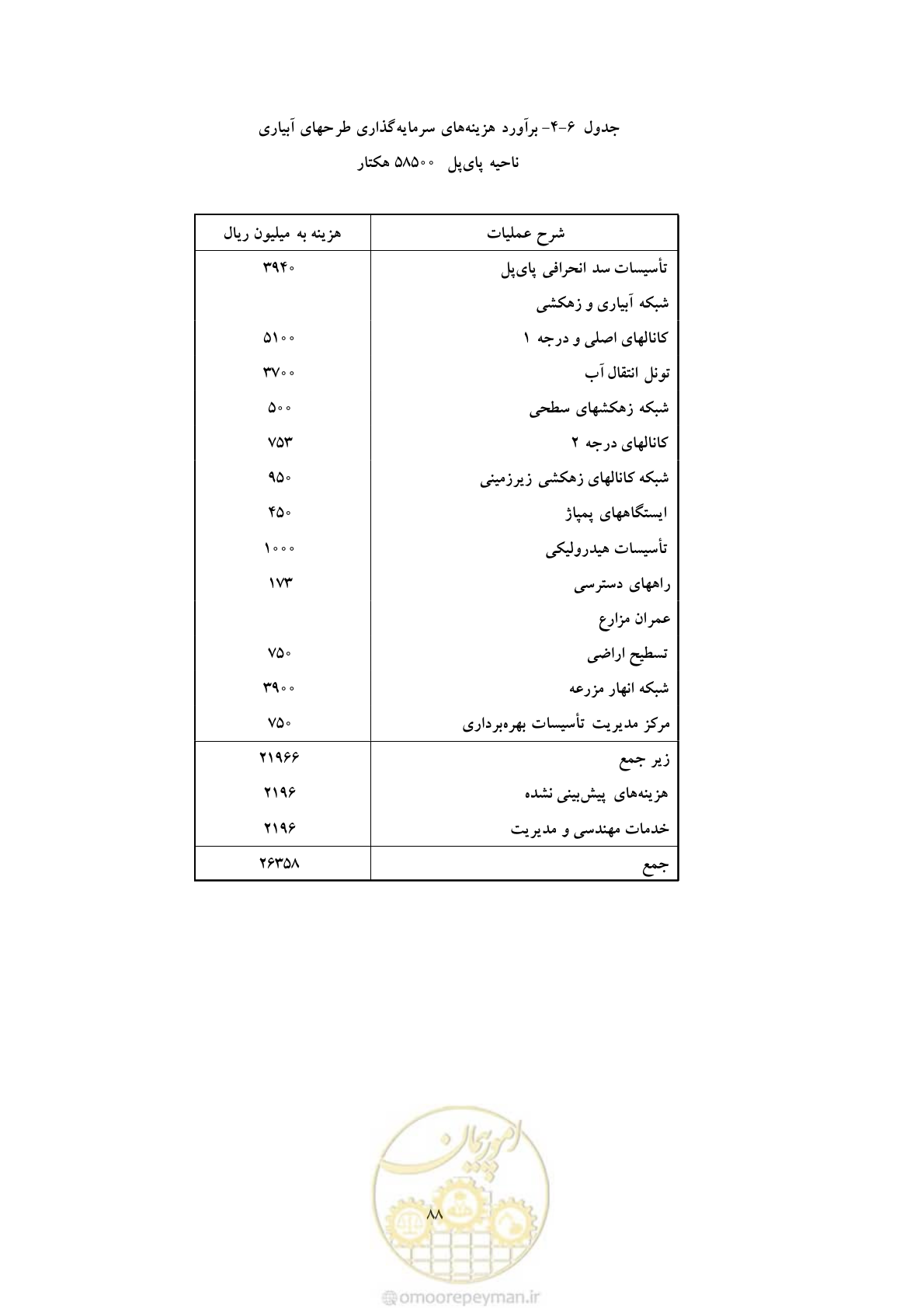 صفحه 95 از 127