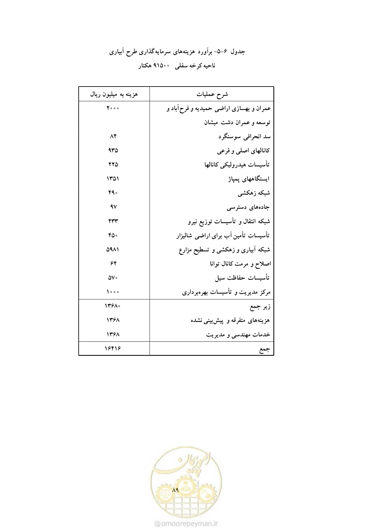 صفحه 96 از 127