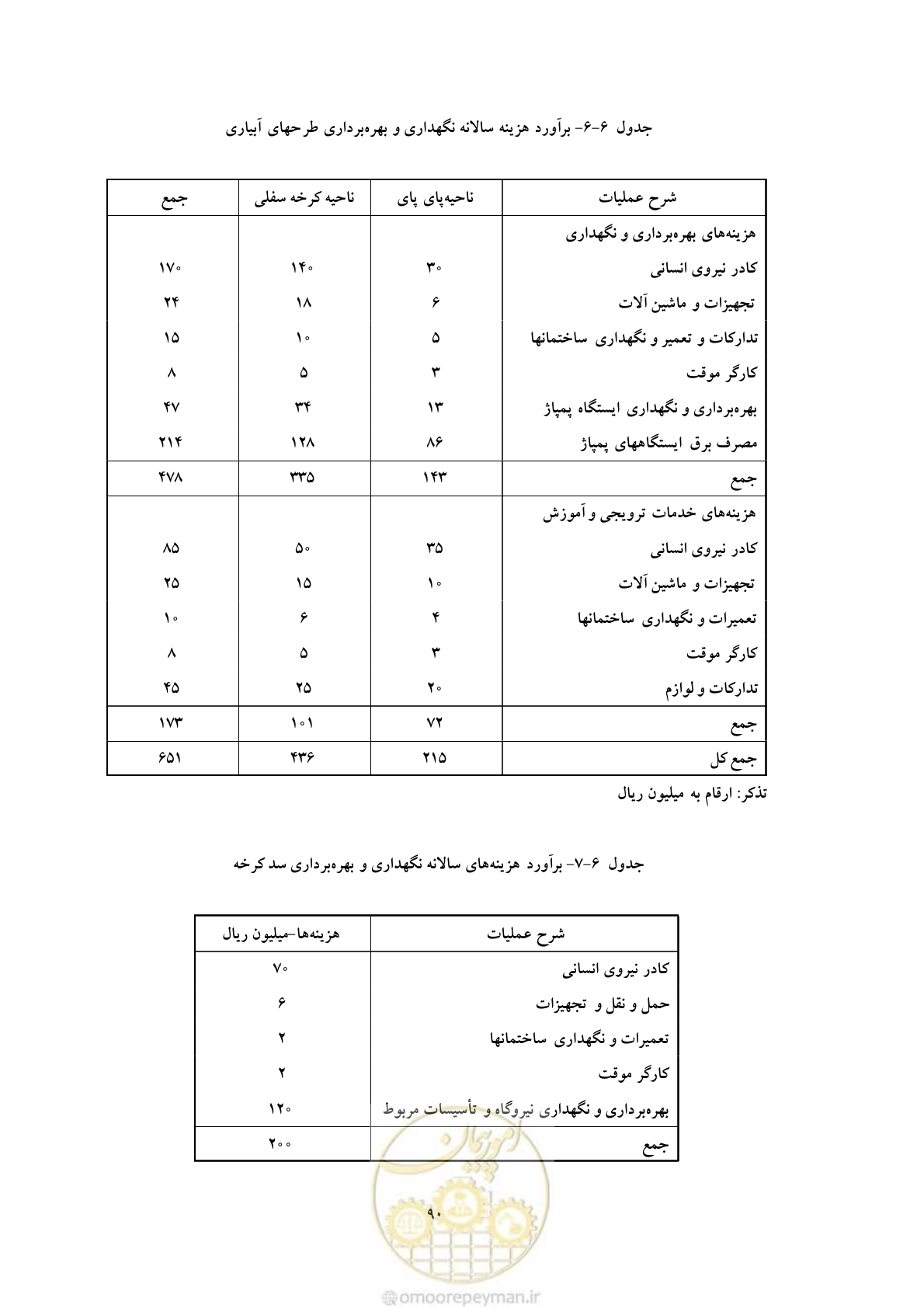 صفحه 97 از 127