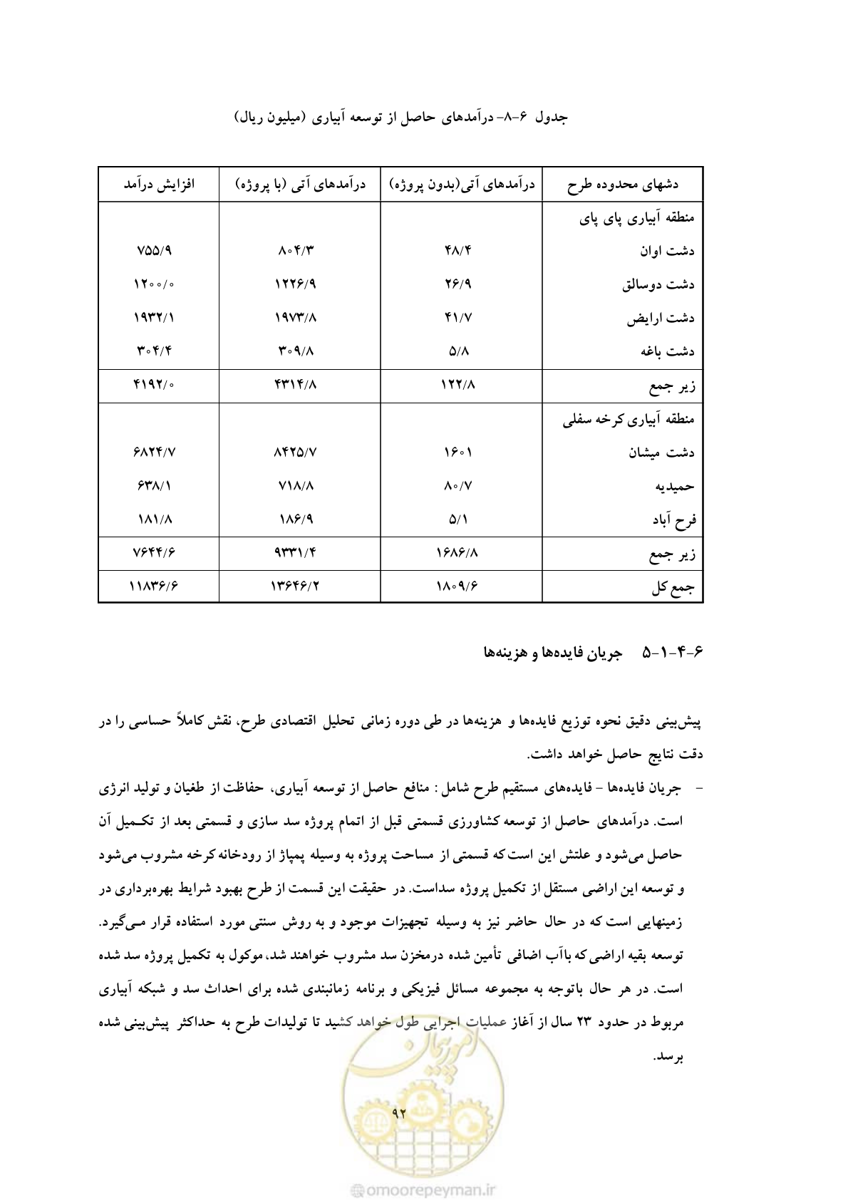 صفحه 99 از 127
