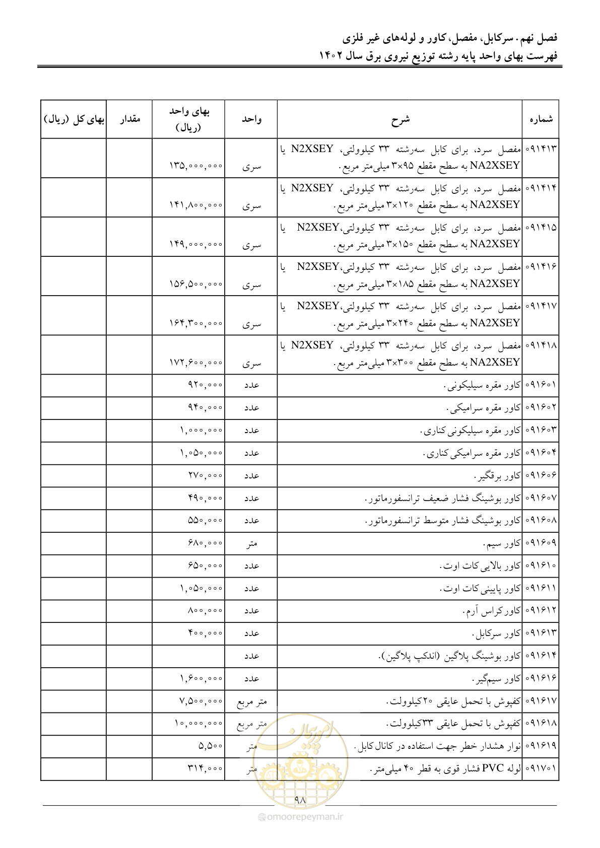 صفحه 101 از 219