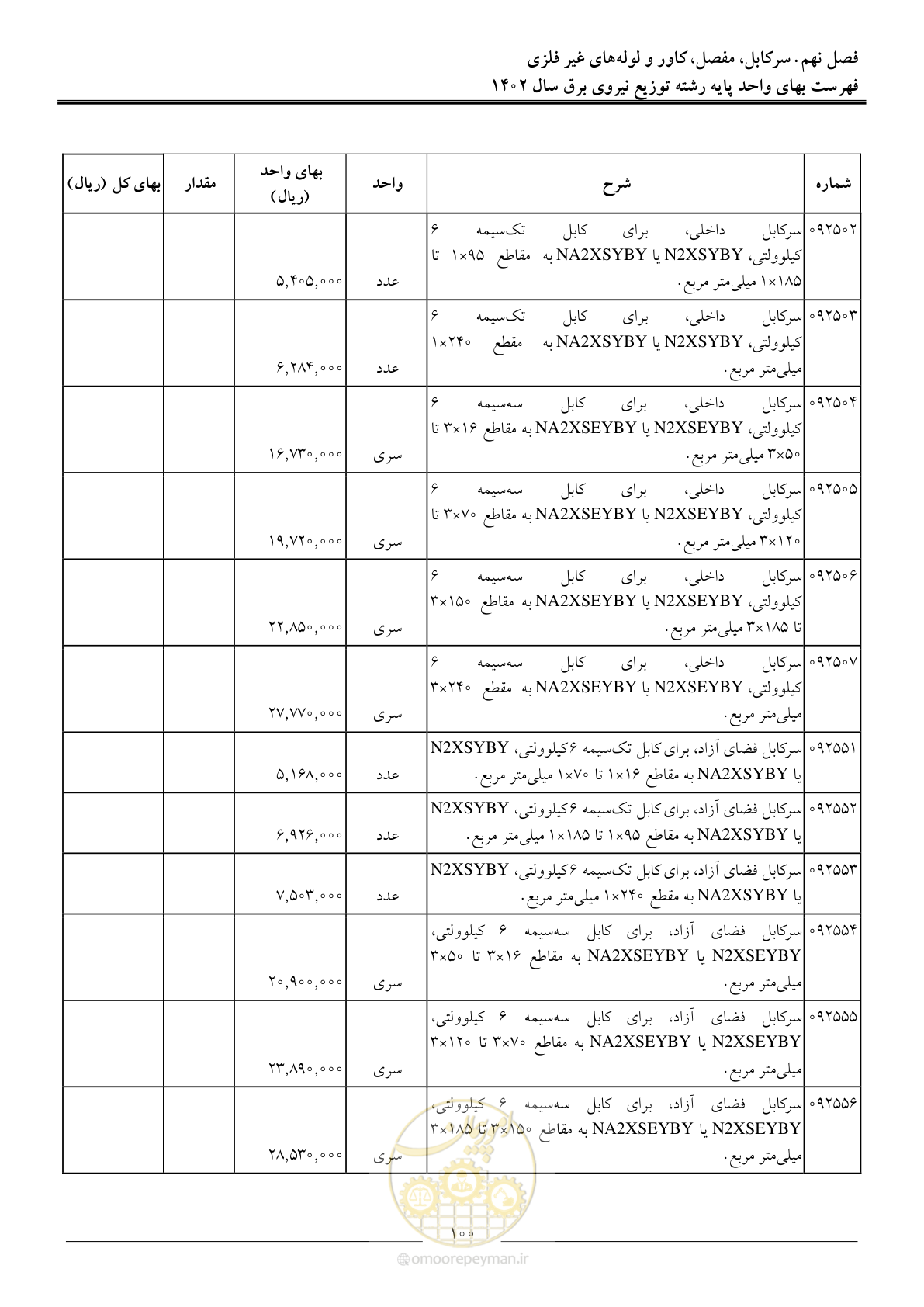 صفحه 103 از 219