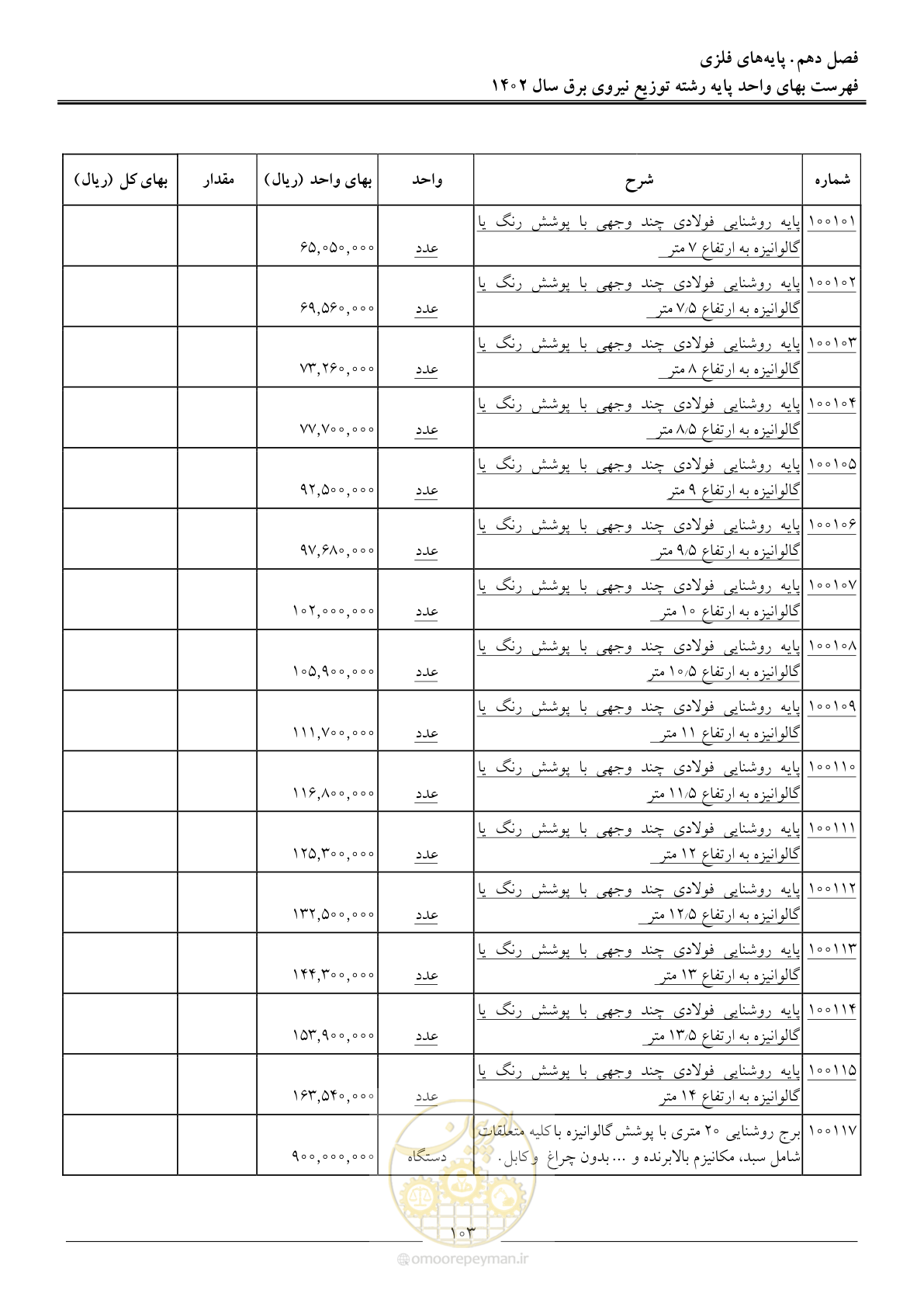 صفحه 106 از 219