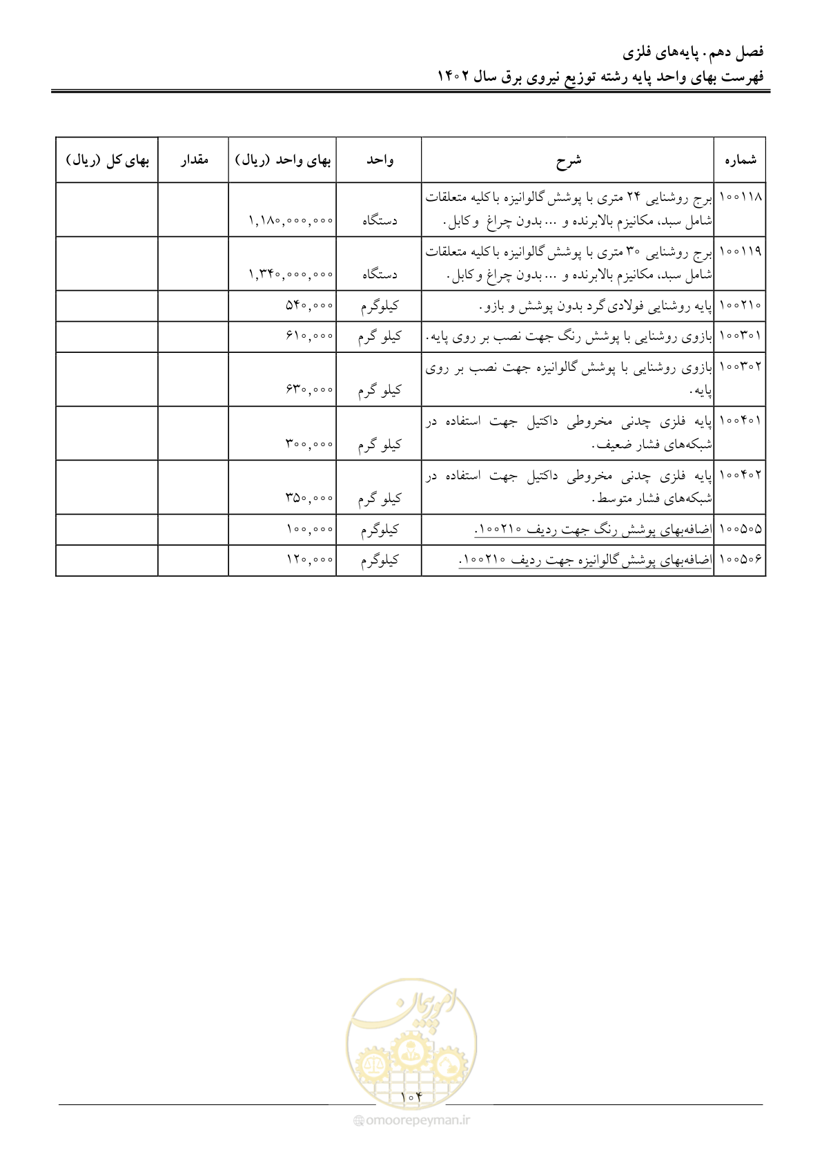 صفحه 107 از 219