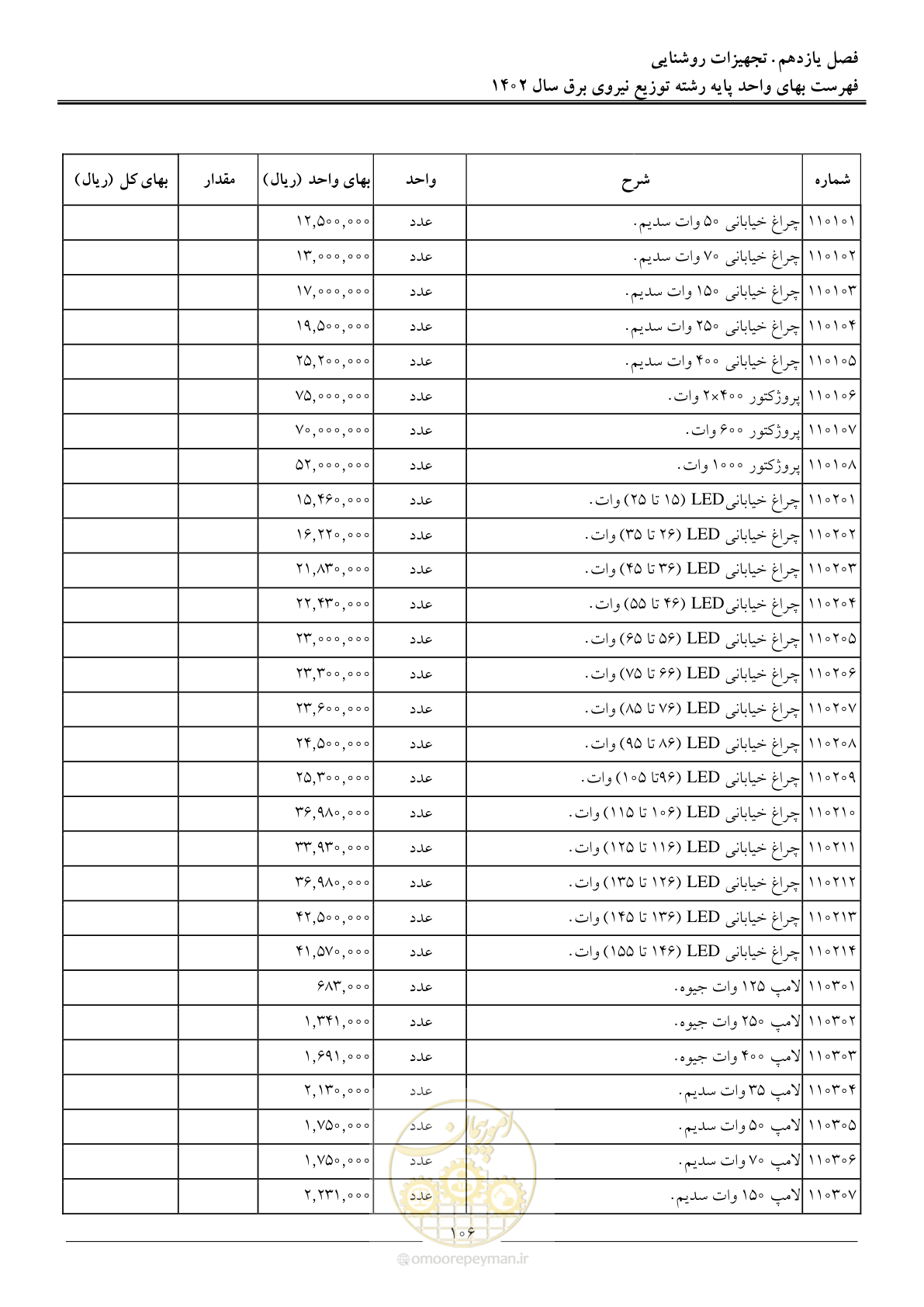 صفحه 109 از 219