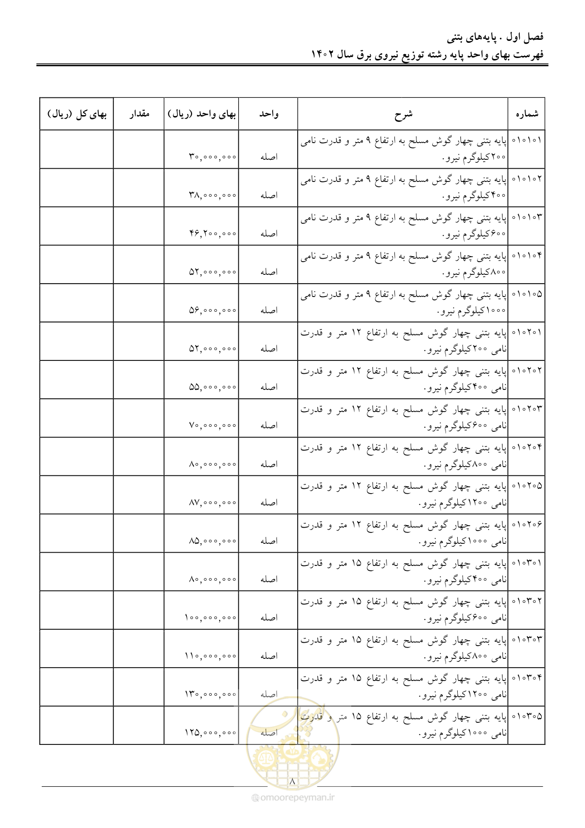 صفحه 11 از 219