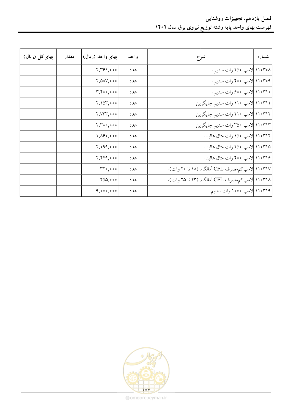 صفحه 110 از 219