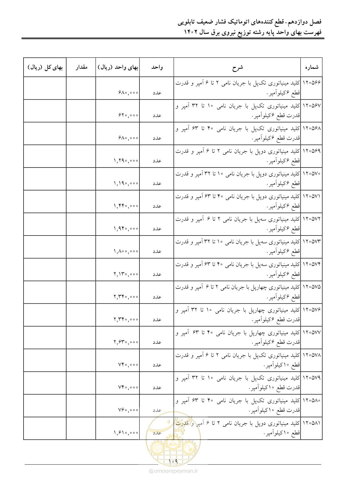 صفحه 112 از 219