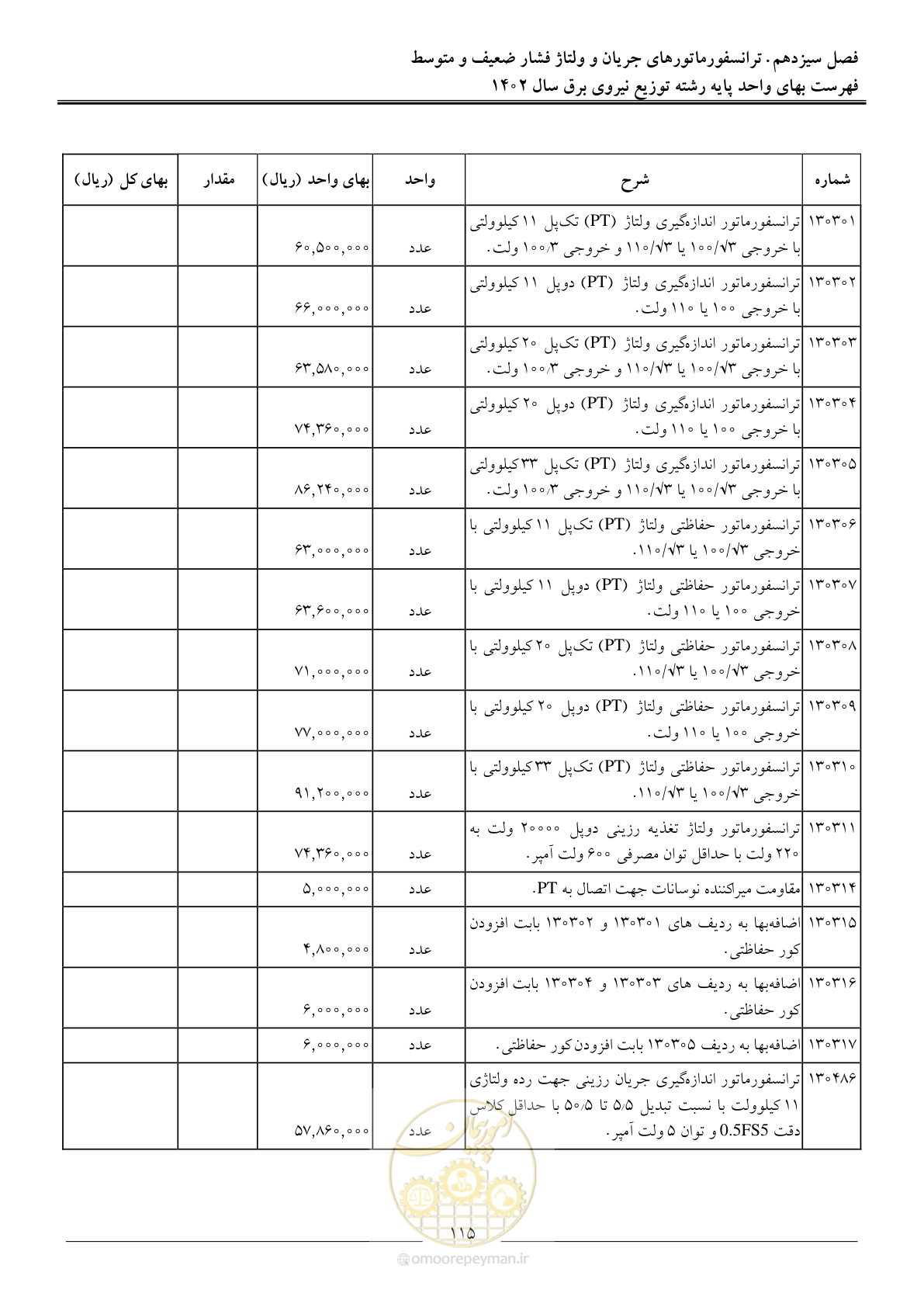 صفحه 118 از 219