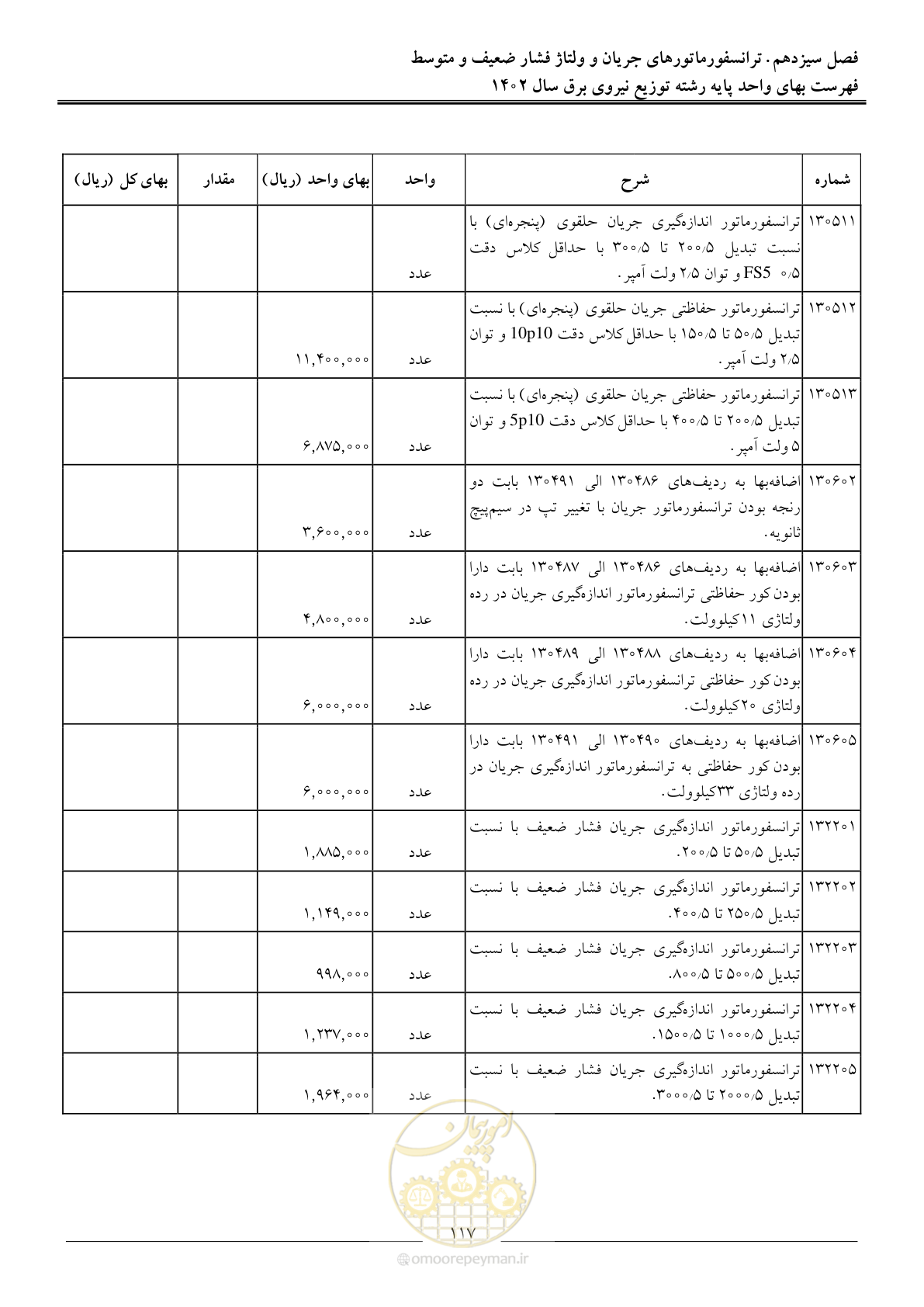 صفحه 120 از 219
