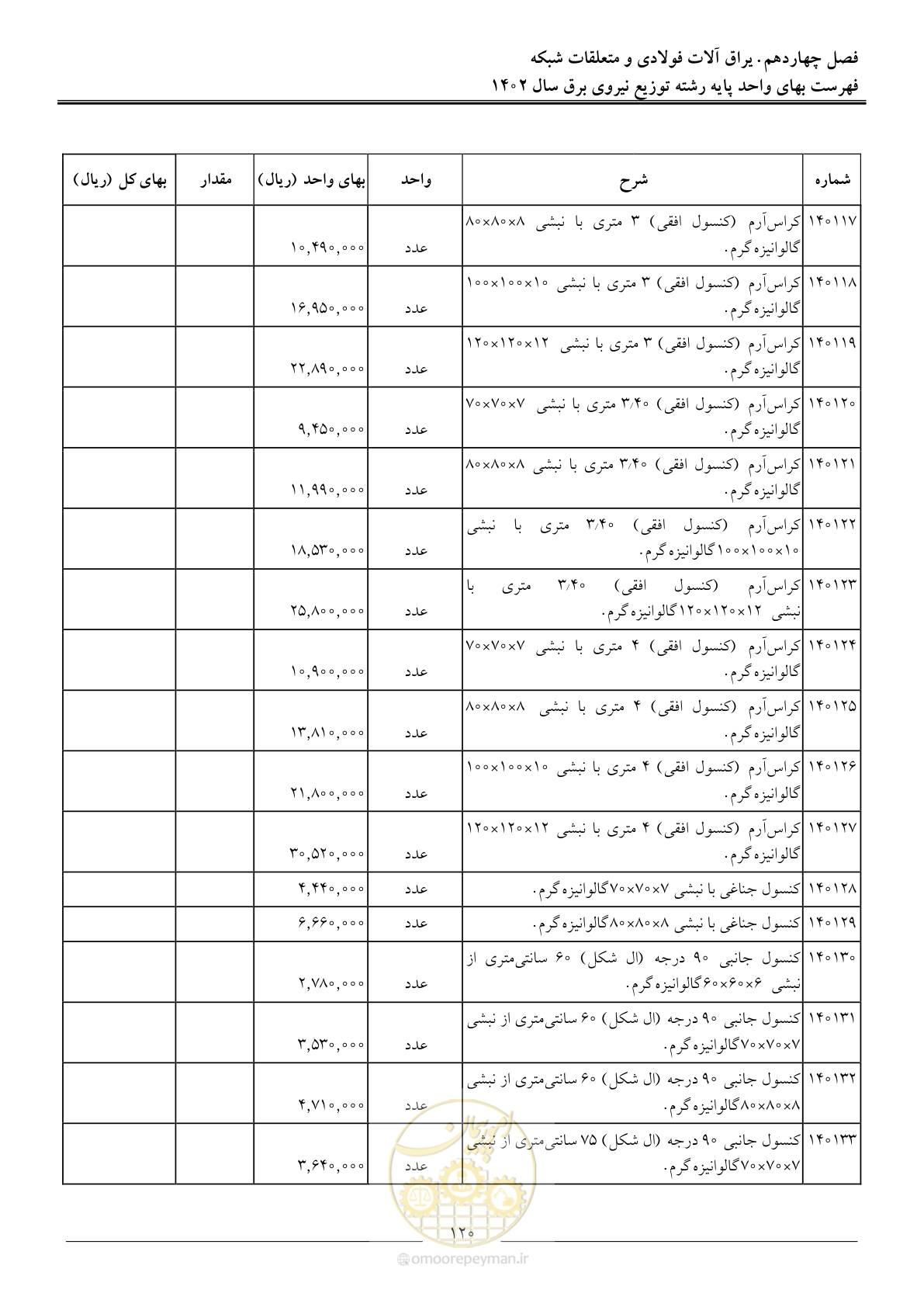 صفحه 123 از 219