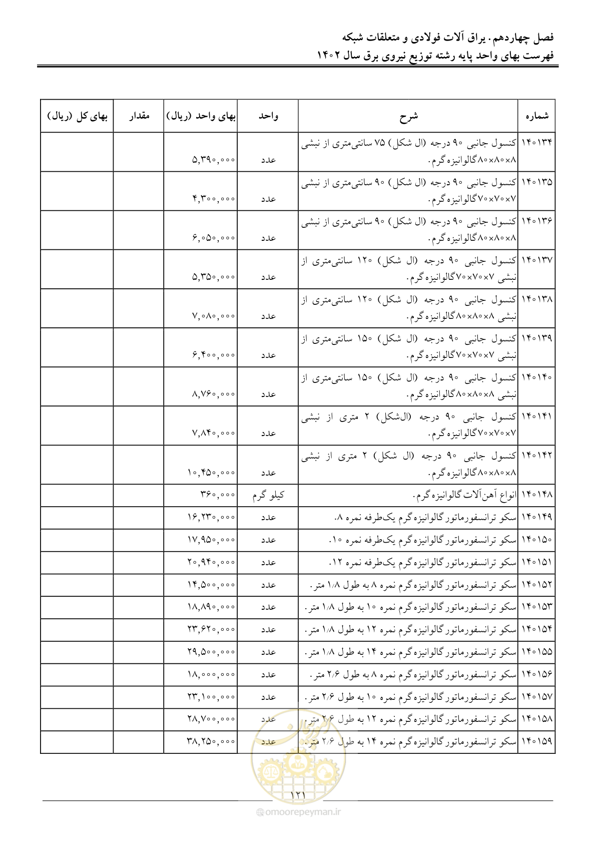 صفحه 124 از 219