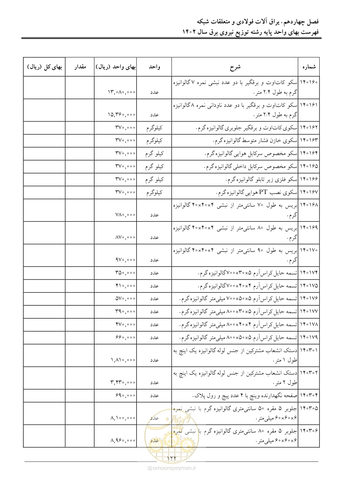 صفحه 125 از 219