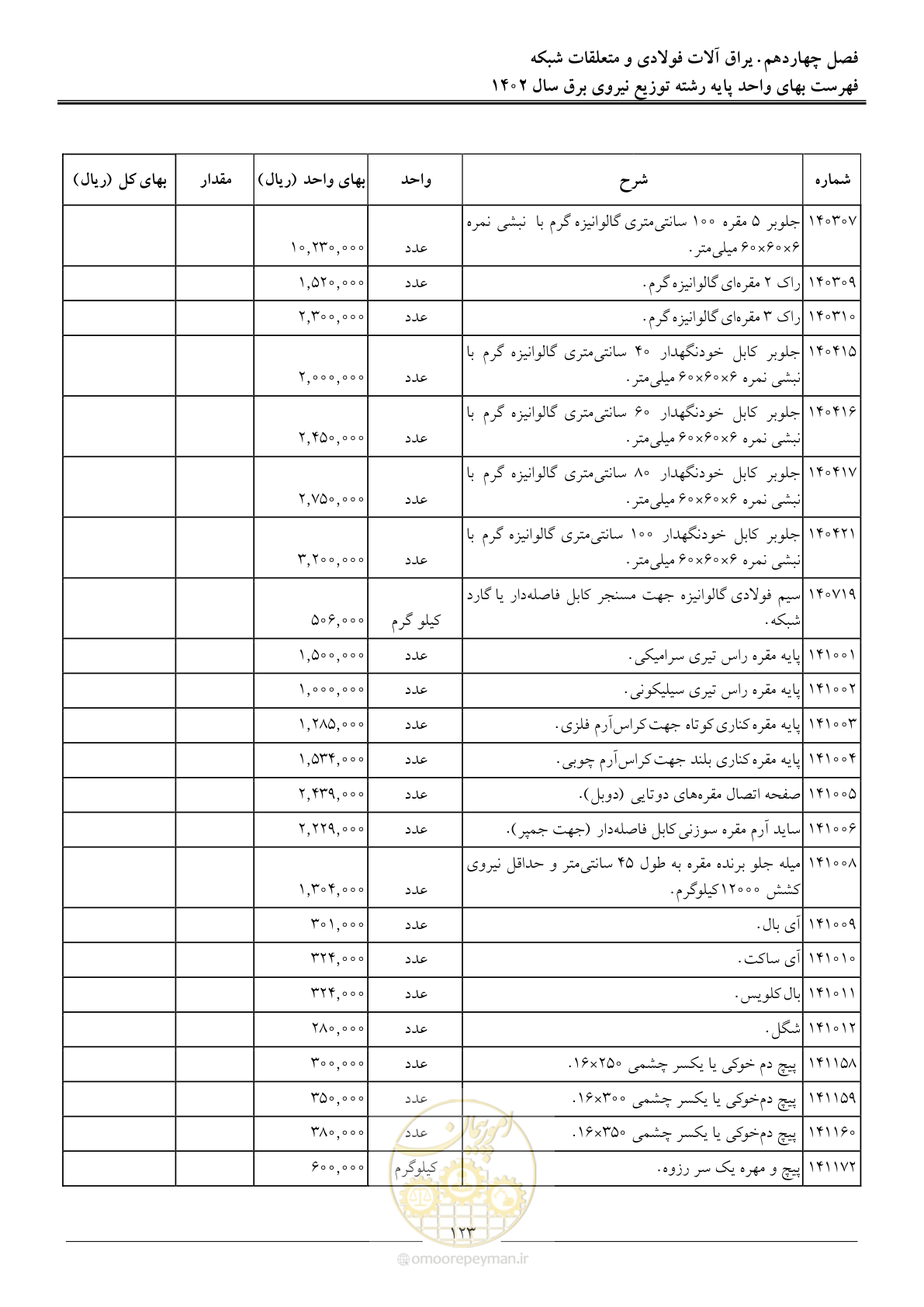 صفحه 126 از 219