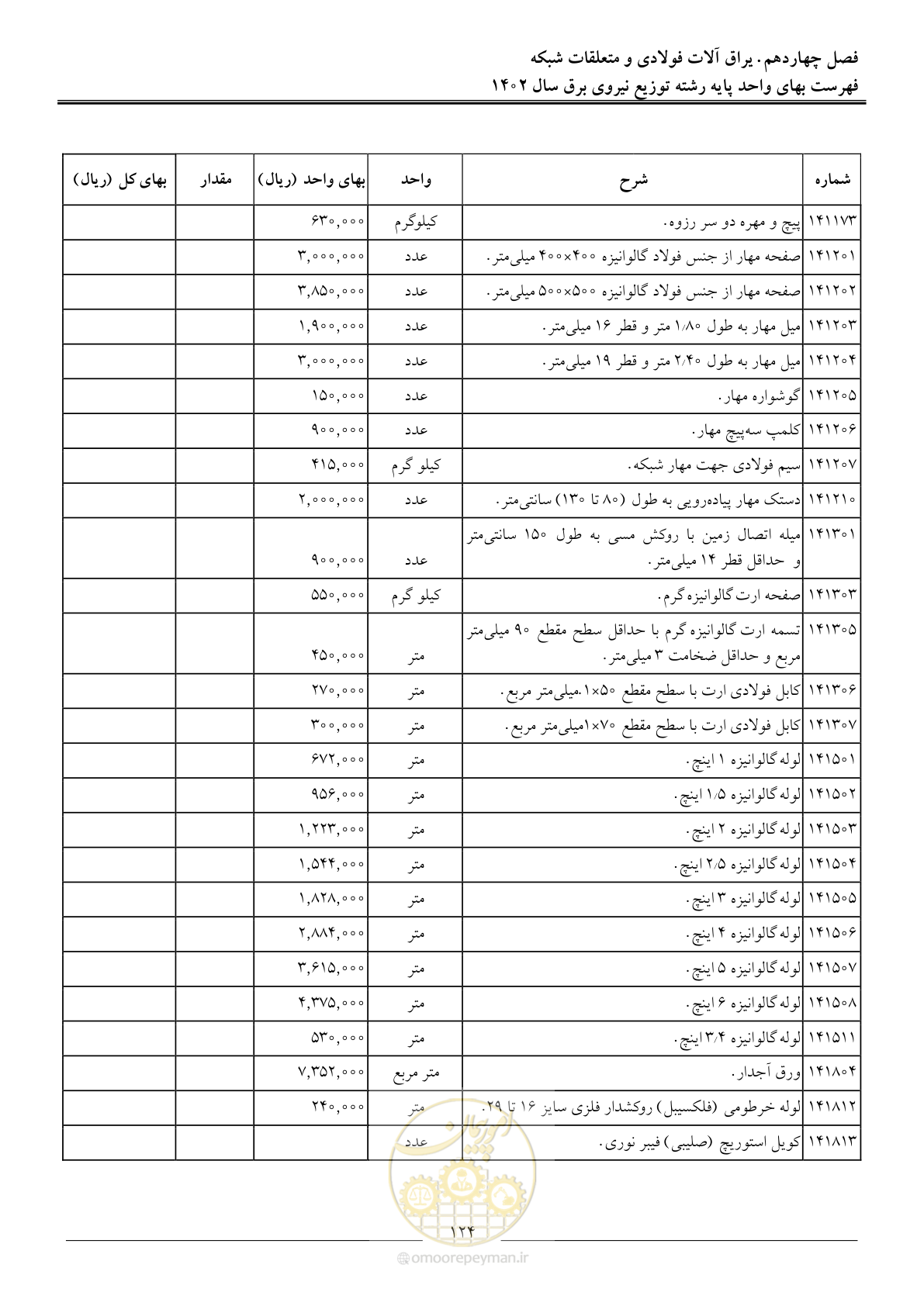 صفحه 127 از 219