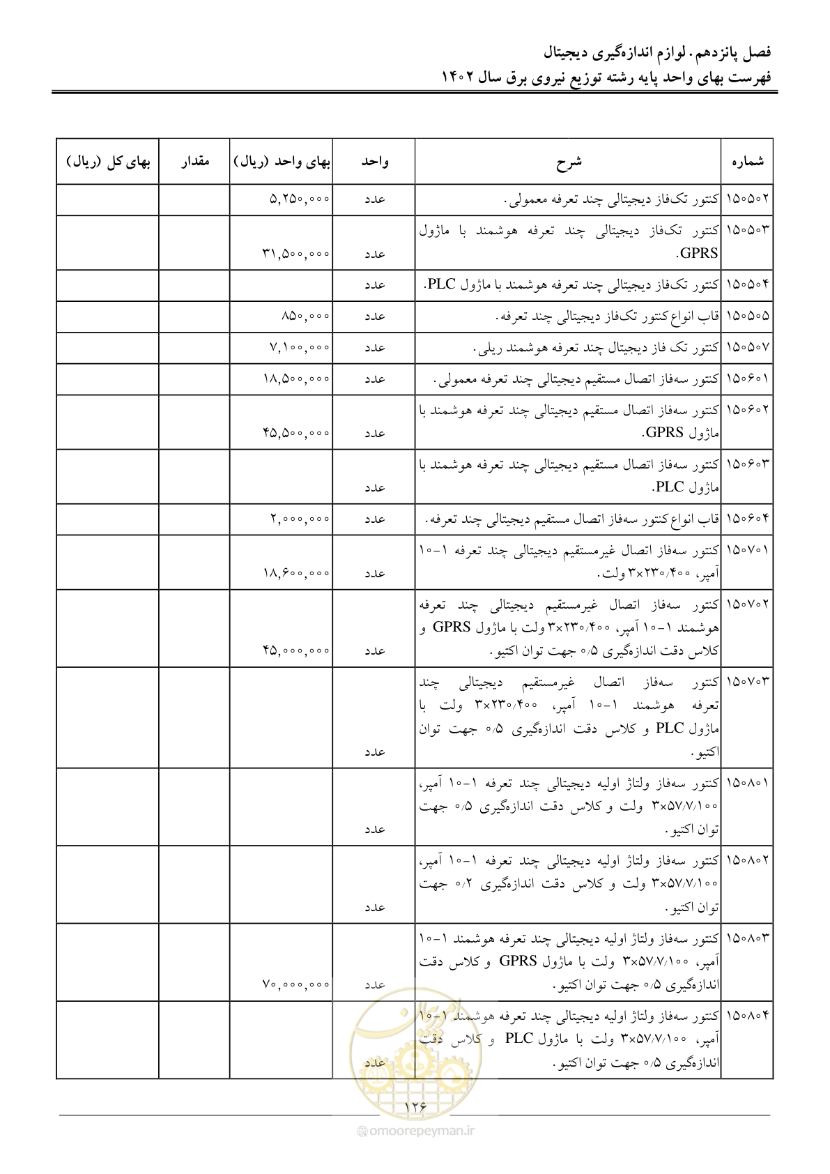 صفحه 129 از 219