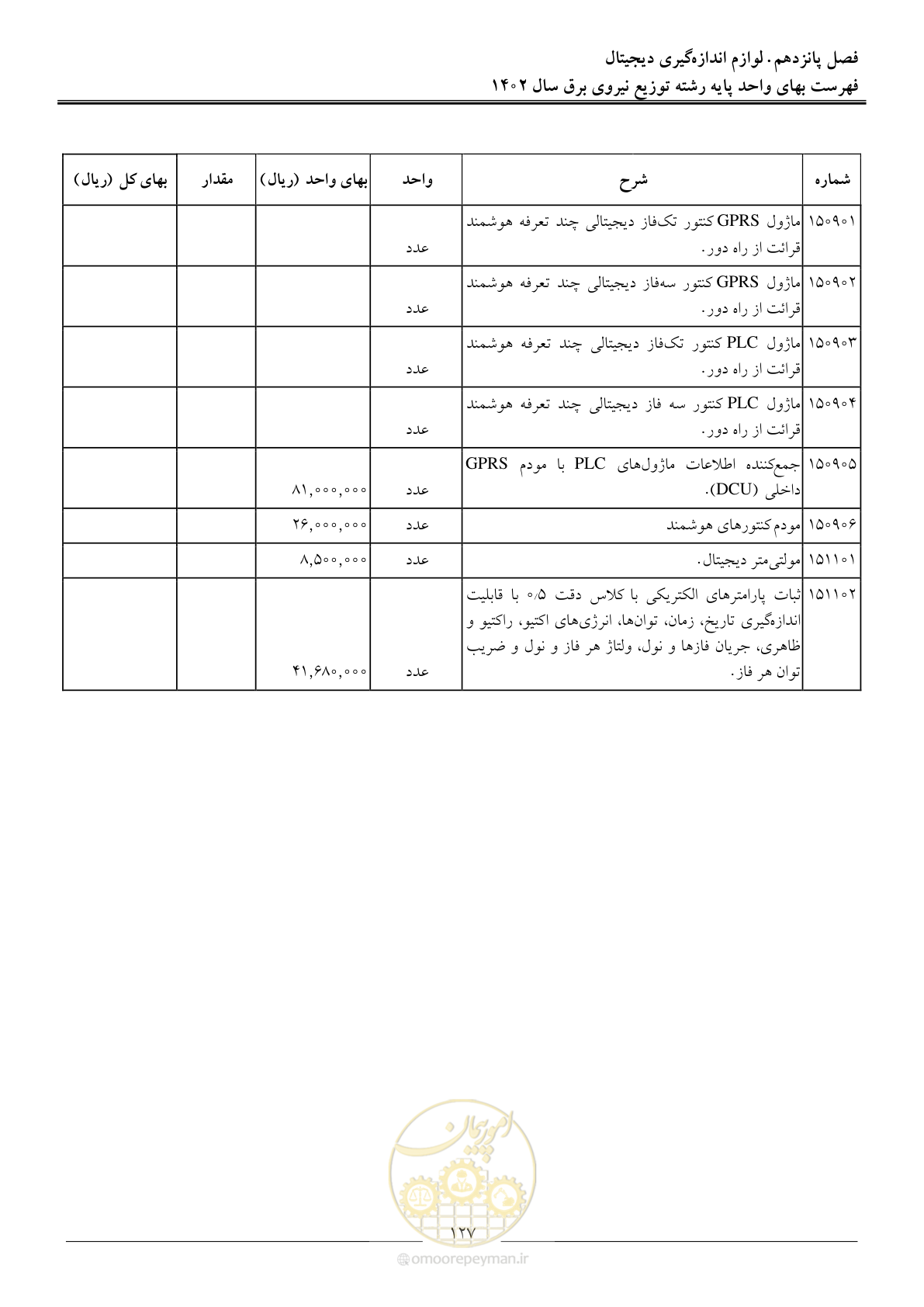 صفحه 130 از 219