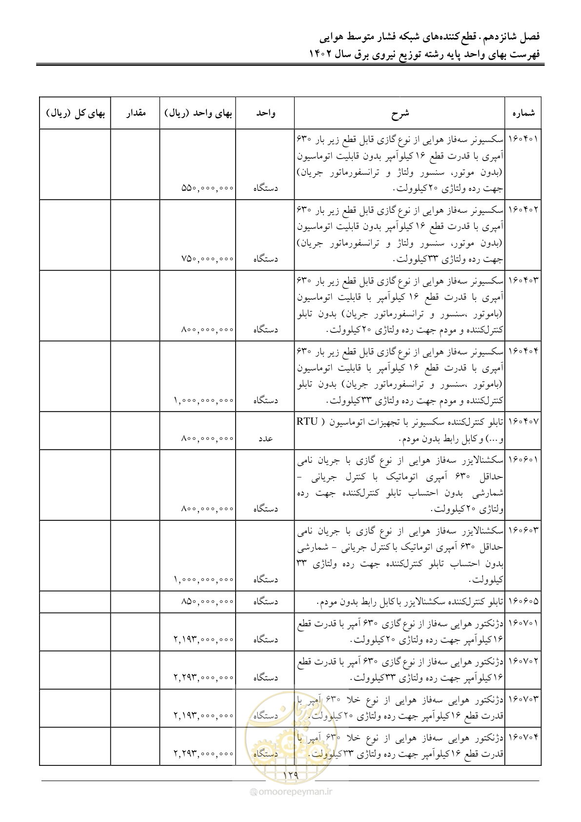صفحه 132 از 219
