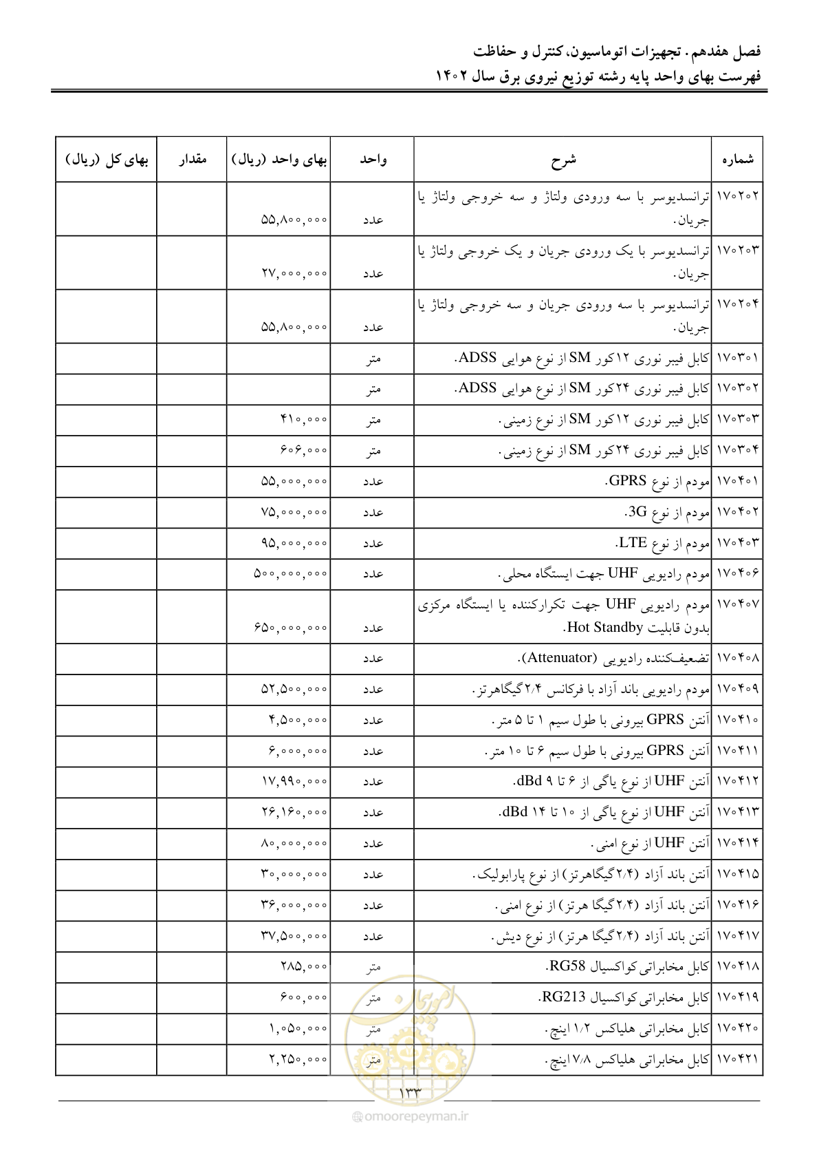 صفحه 136 از 219