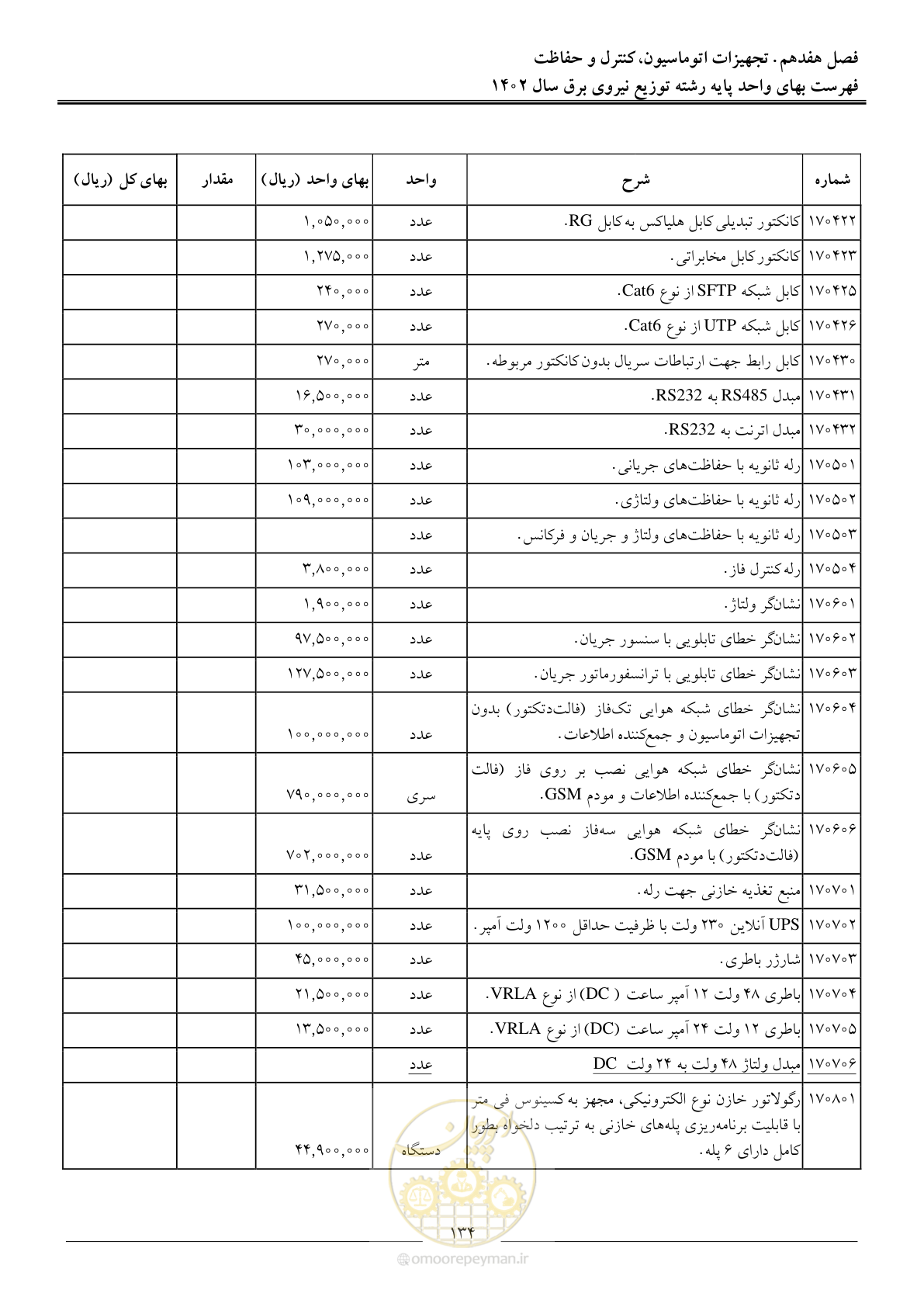 صفحه 137 از 219