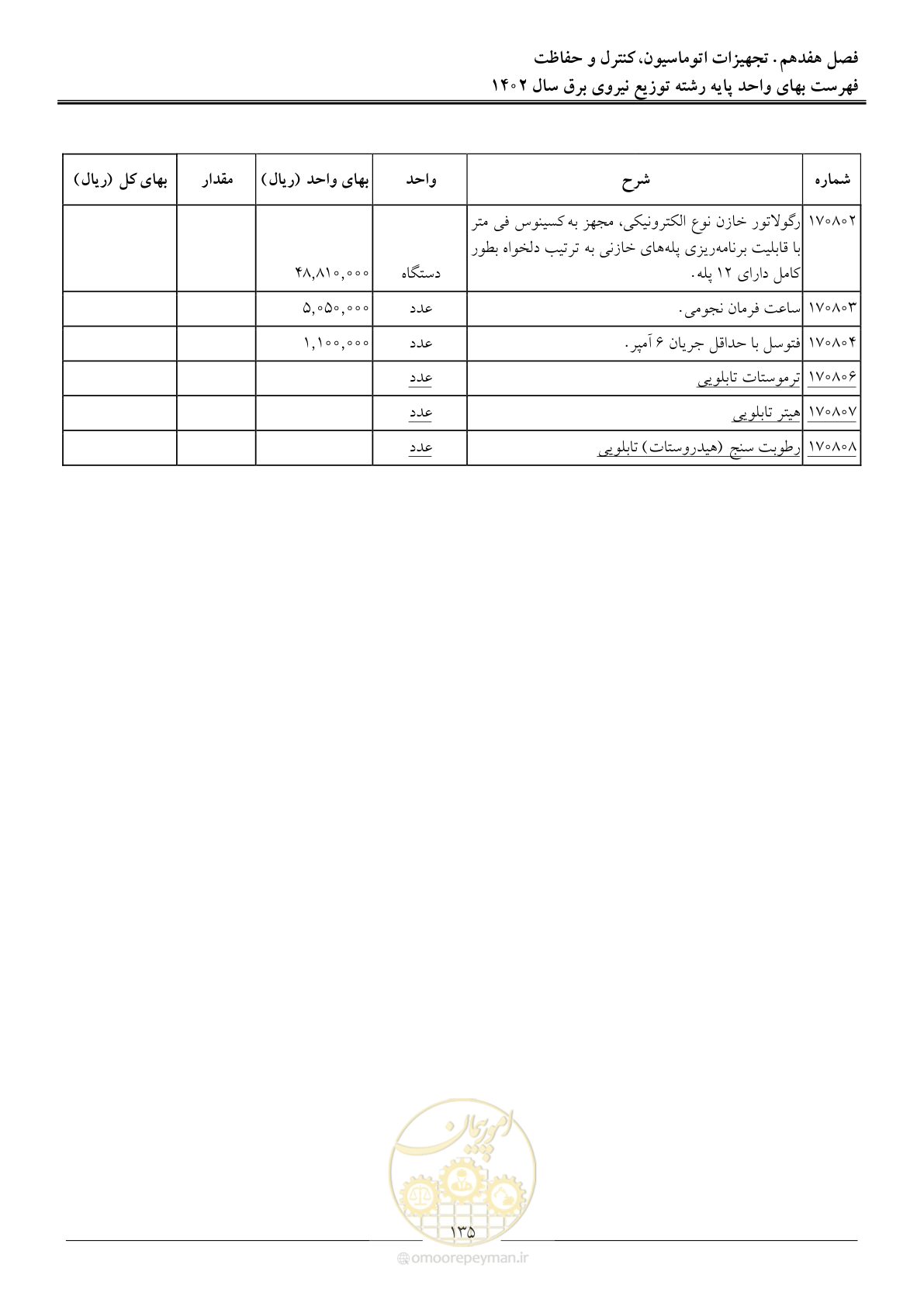 صفحه 138 از 219