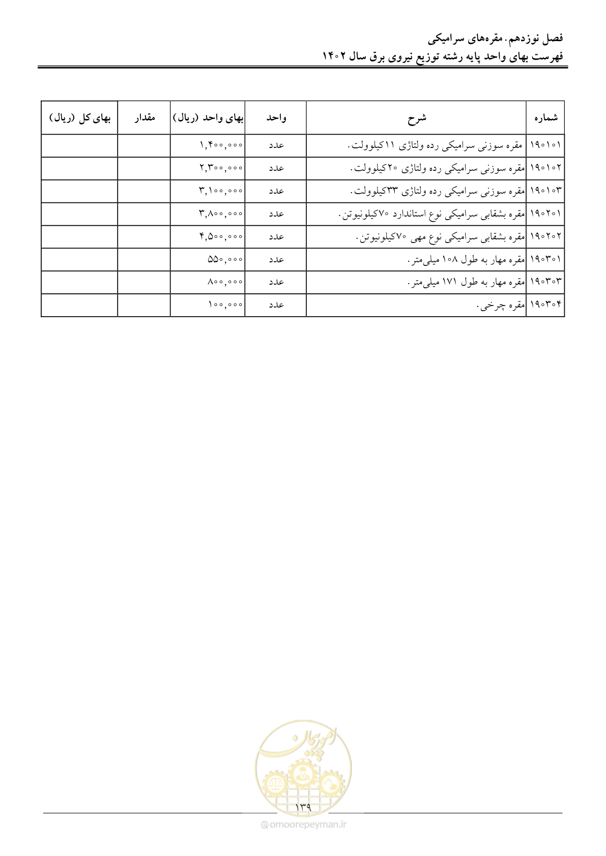 صفحه 142 از 219