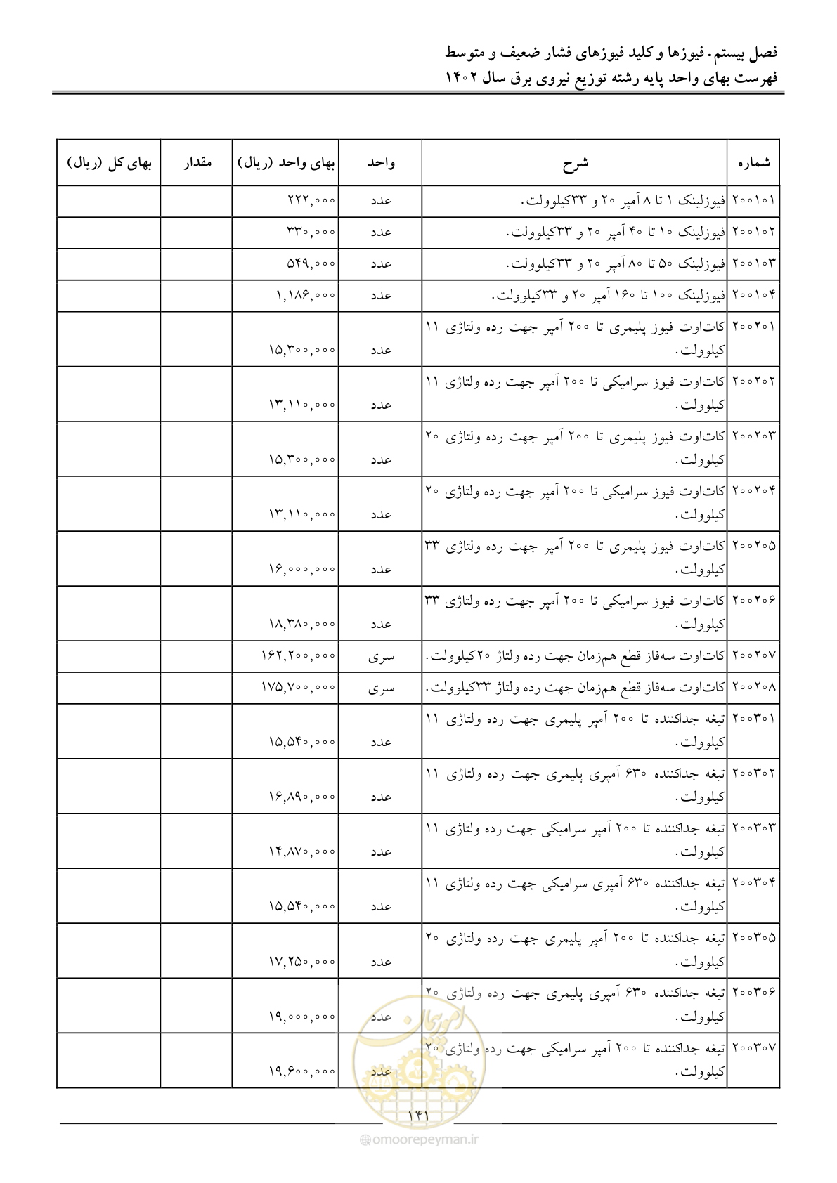 صفحه 144 از 219