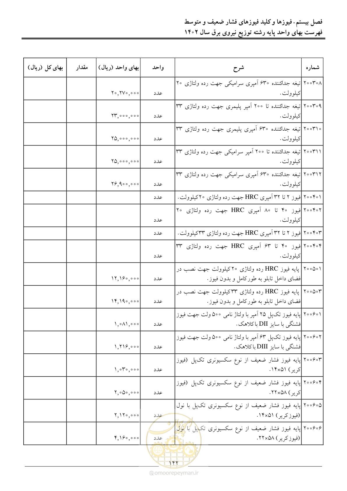 صفحه 145 از 219