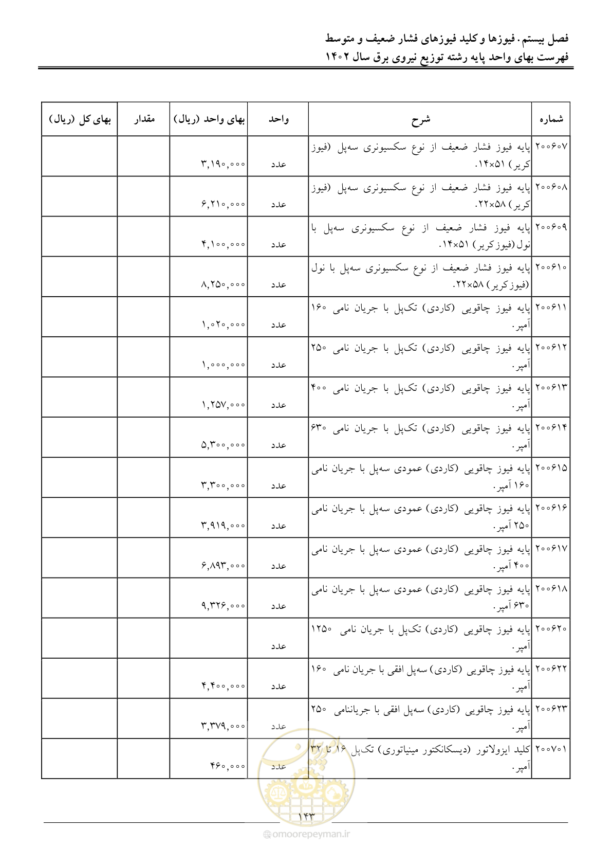 صفحه 146 از 219