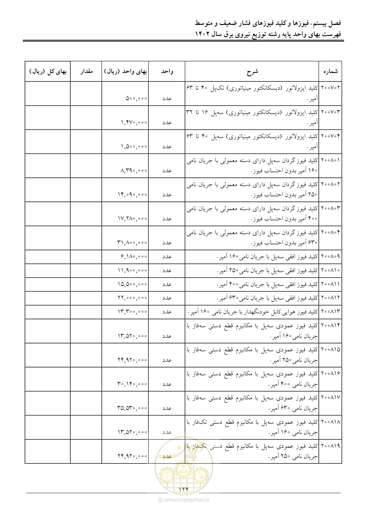 صفحه 147 از 219