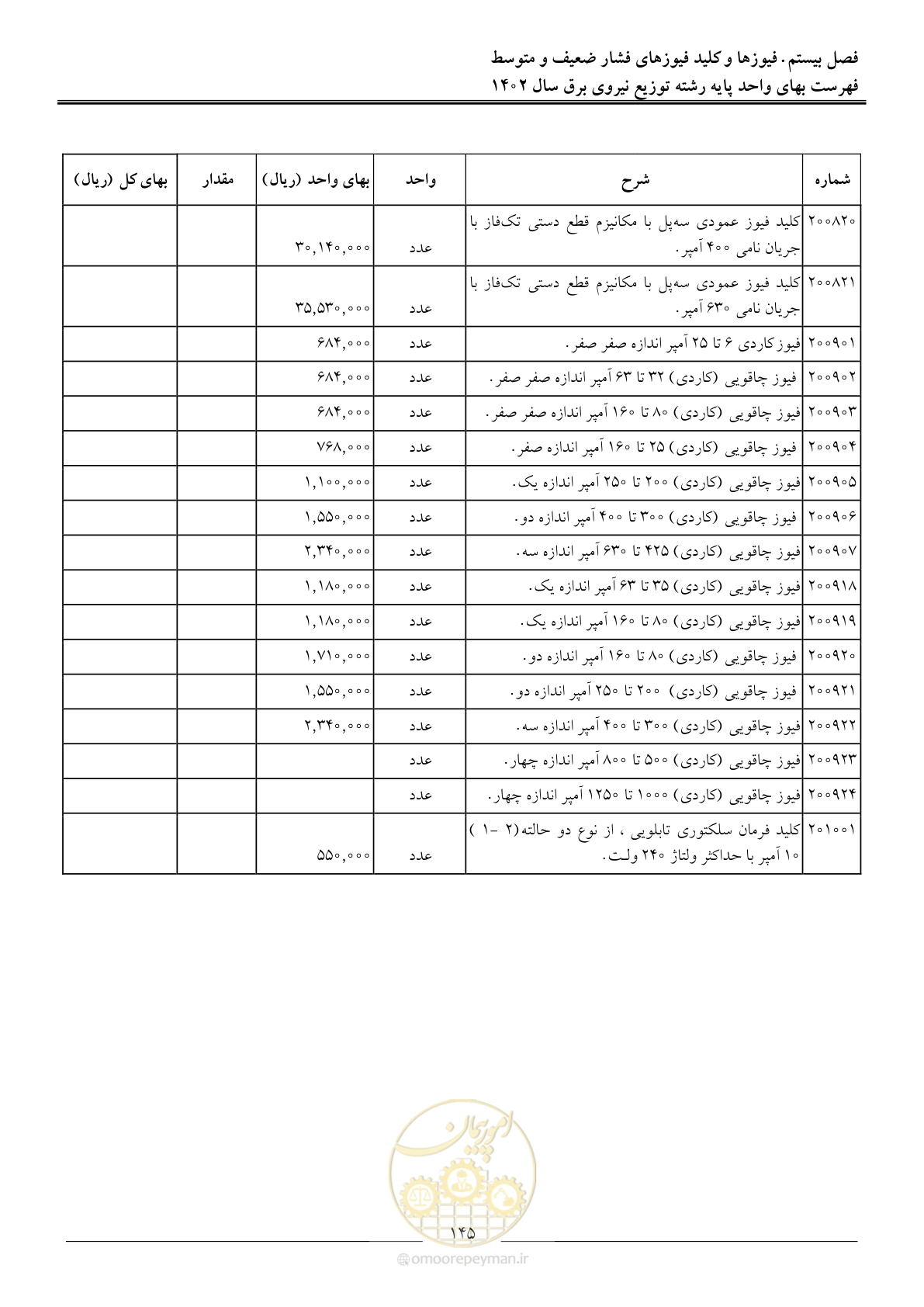 صفحه 148 از 219