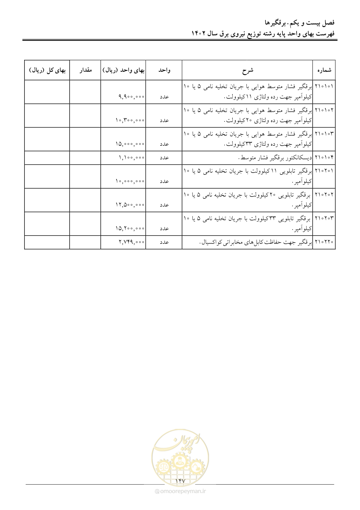 صفحه 150 از 219