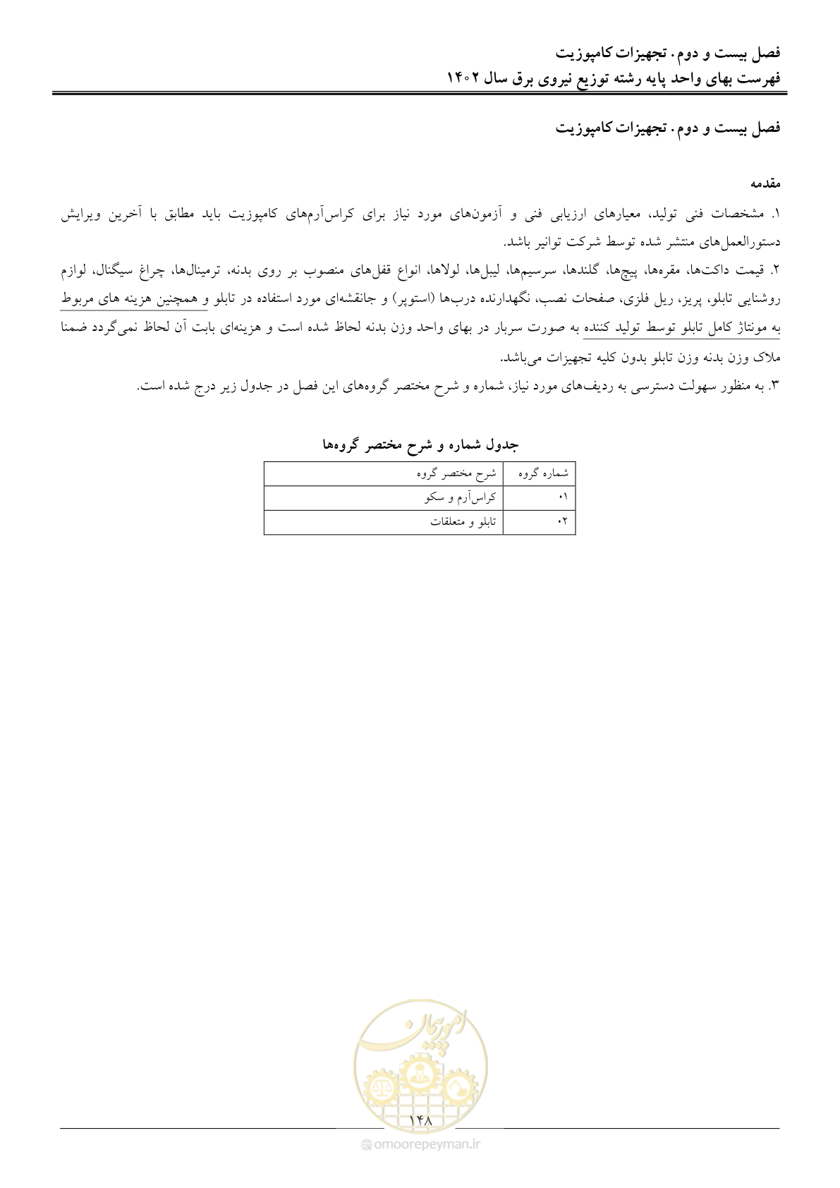 صفحه 151 از 219