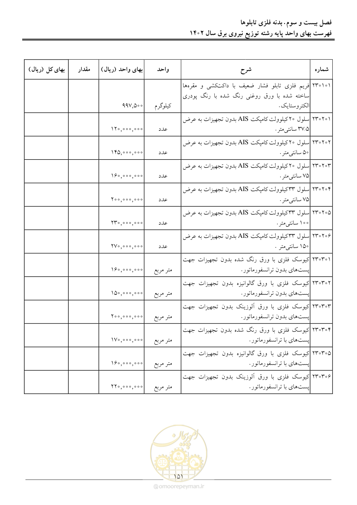 صفحه 154 از 219